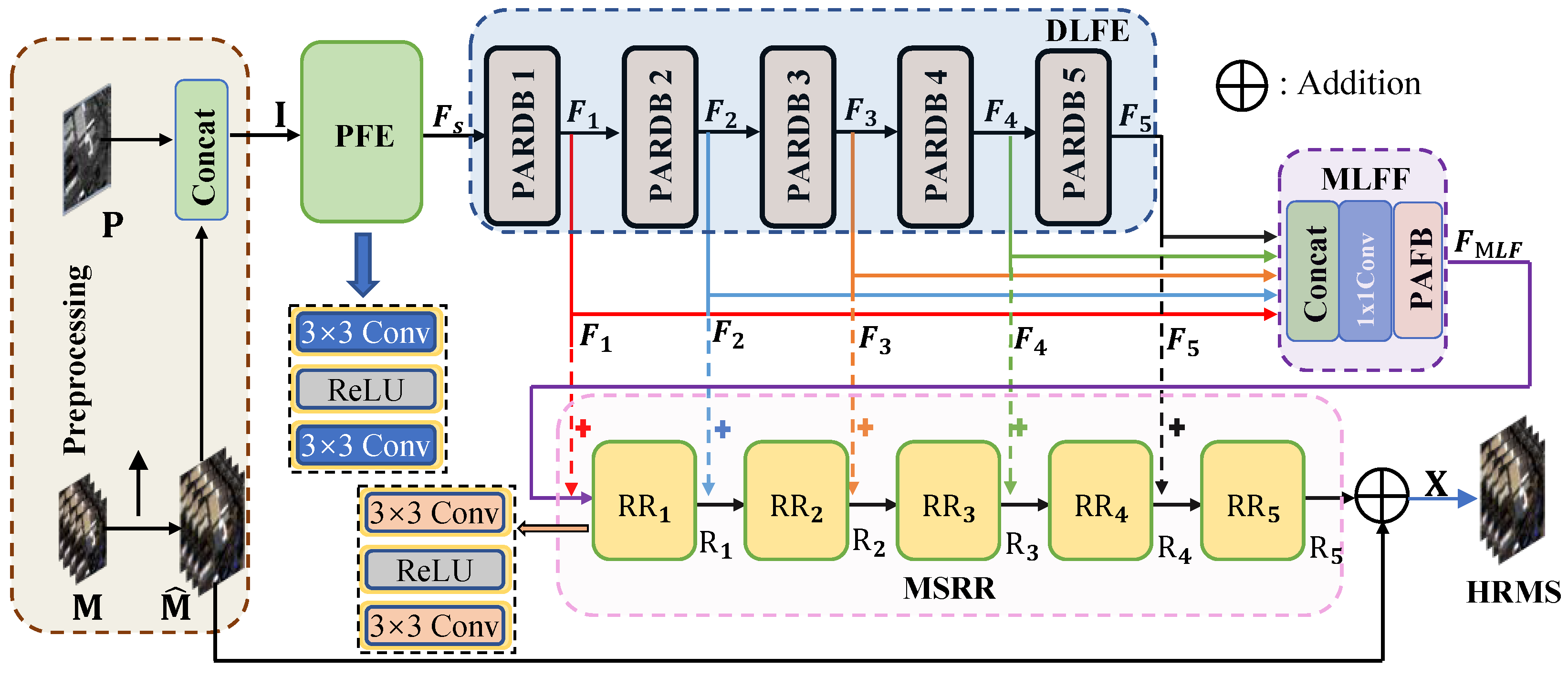 Remotesensing 14 05539 g001 Remotesensing 14 05539 g001