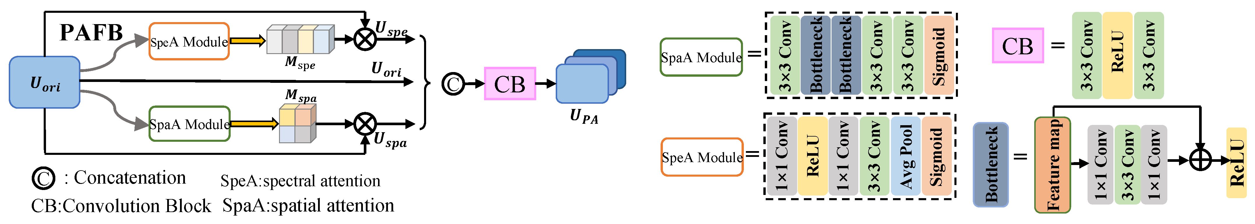 Remotesensing 14 05539 g002 Remotesensing 14 05539 g002