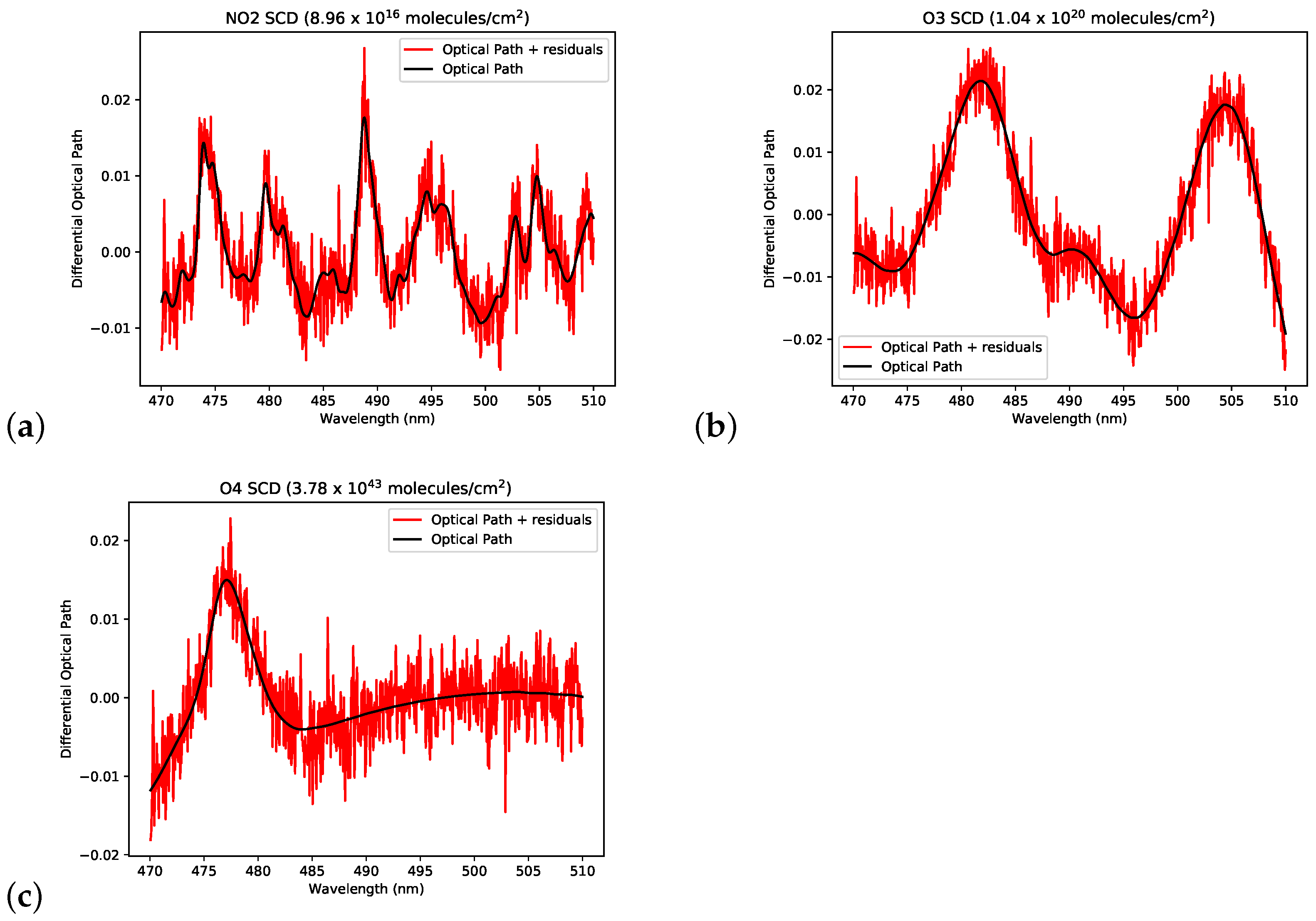 Remotesensing 14 05541 g004 Remotesensing 14 05541 g004