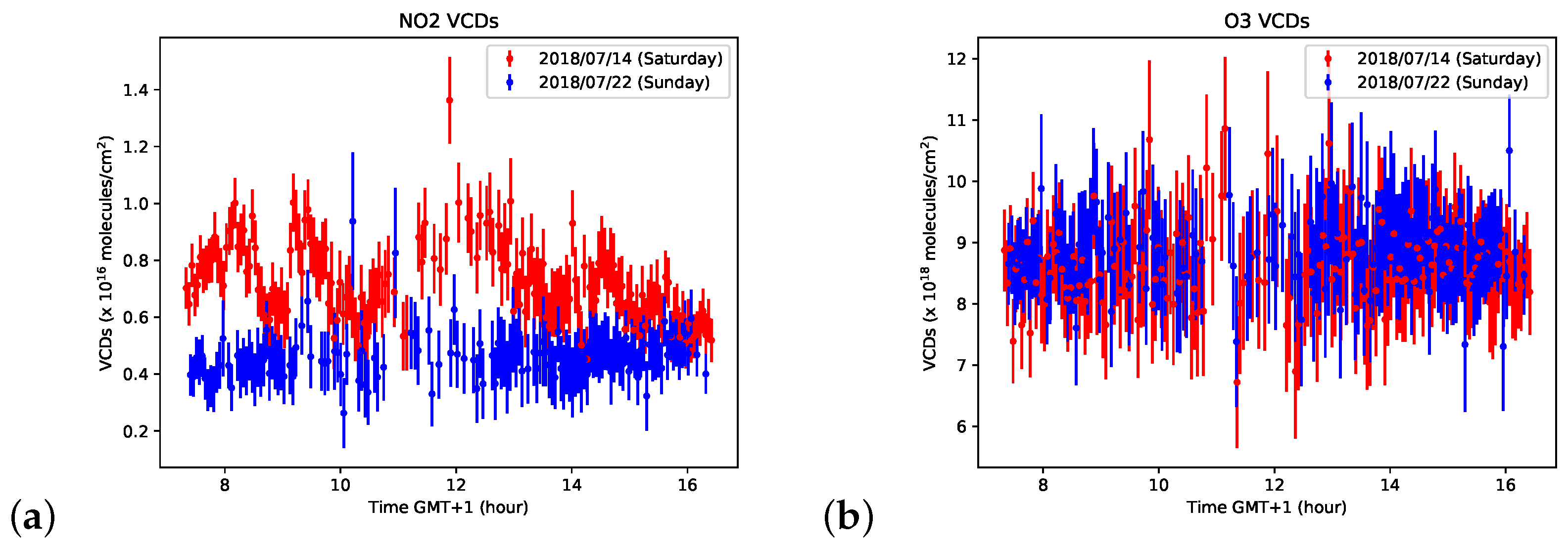 Remotesensing 14 05541 g007 Remotesensing 14 05541 g007