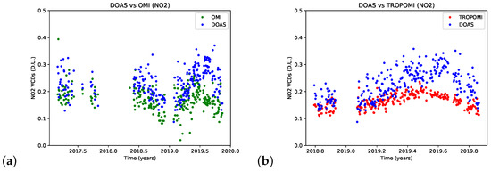 Remote Sensing, Free Full-Text