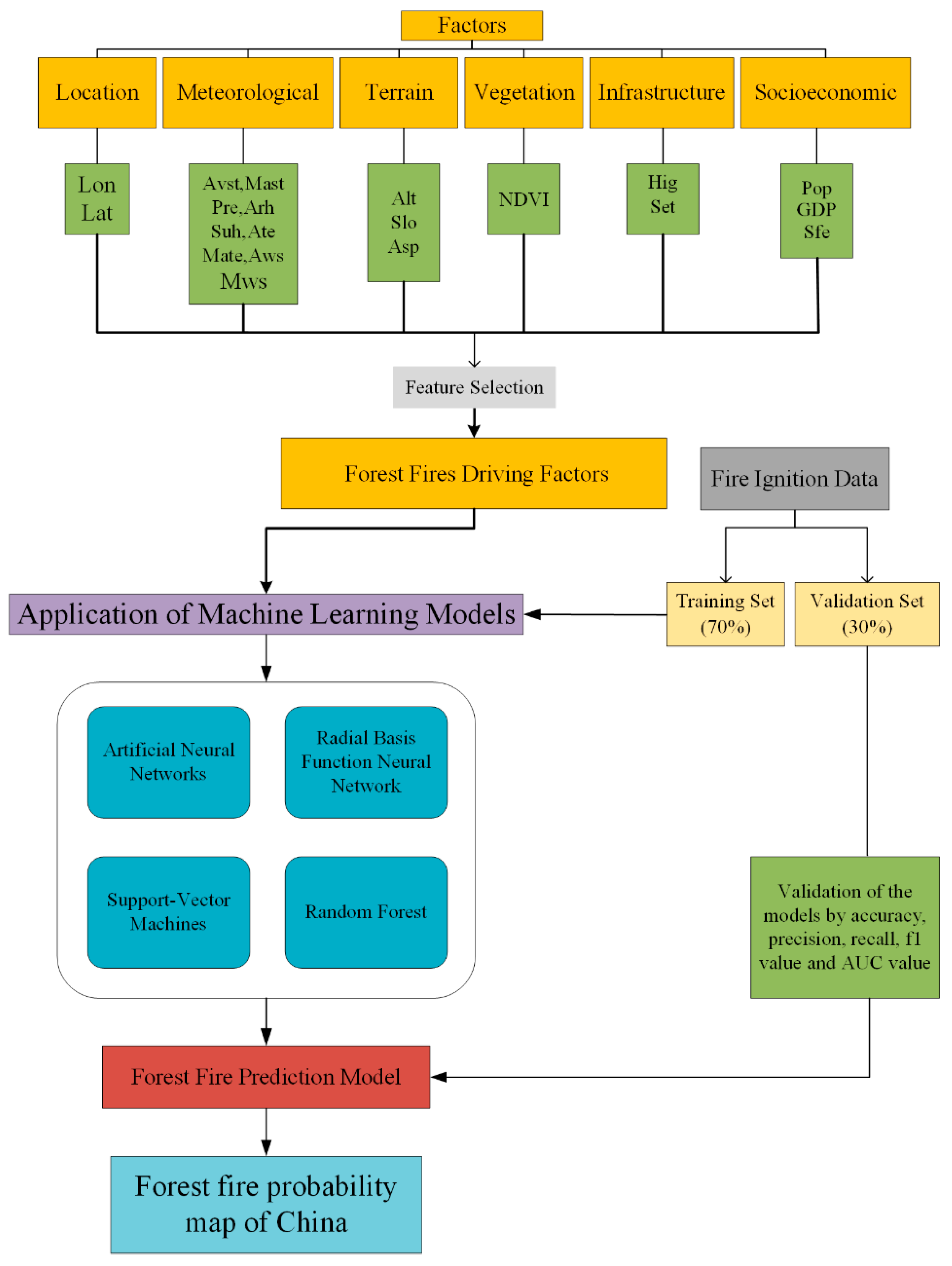 Remotesensing 14 05546 g002 Remotesensing 14 05546 g002