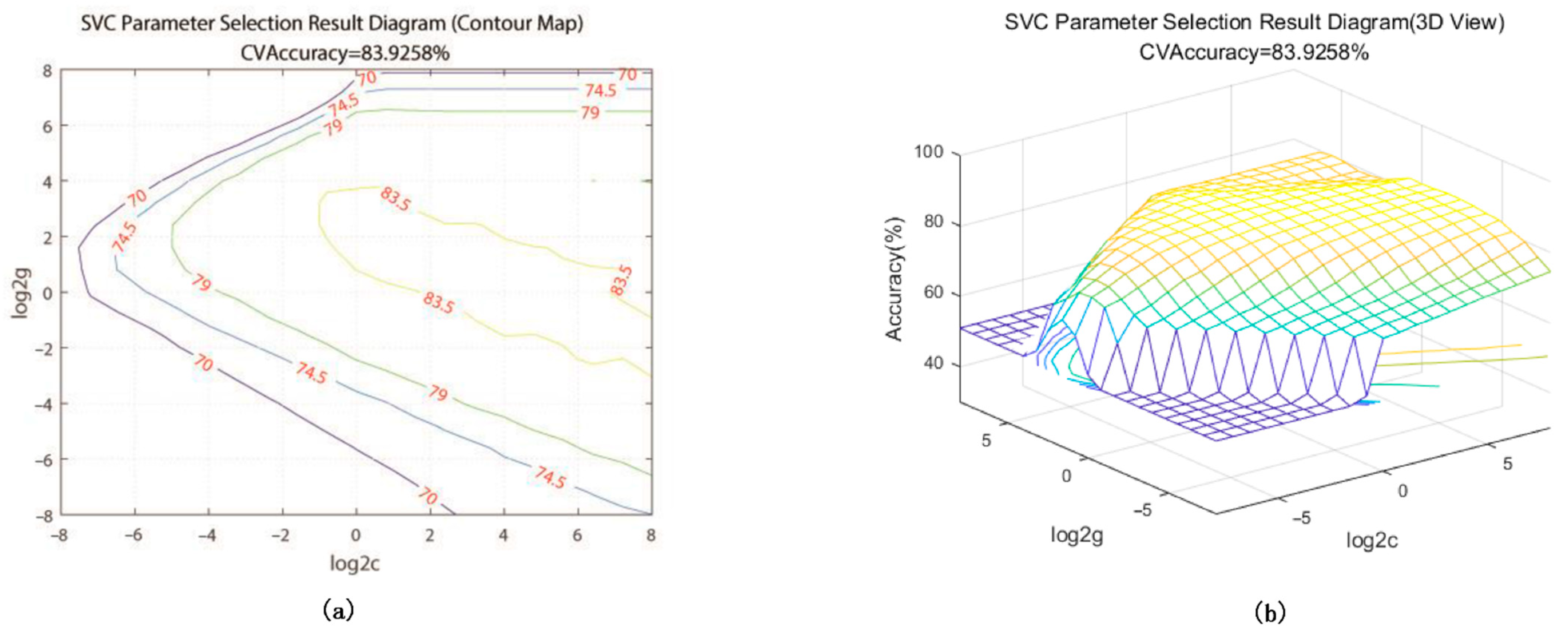 Remotesensing 14 05546 g006 Remotesensing 14 05546 g006