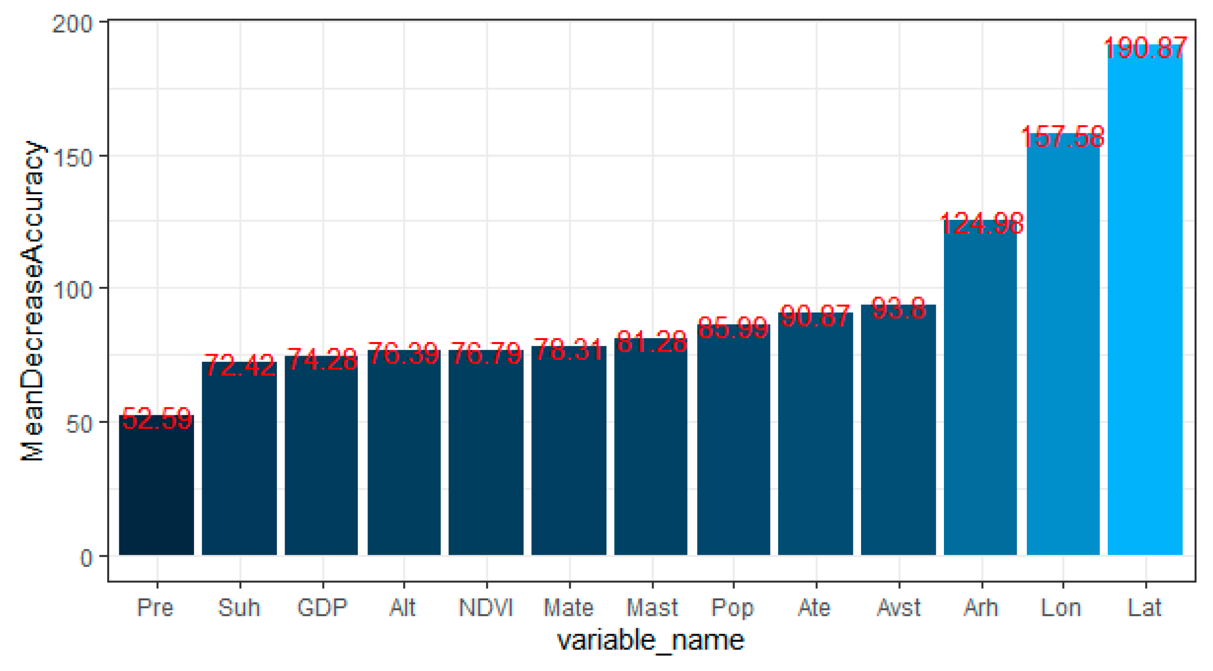 Remotesensing 14 05546 g010 Remotesensing 14 05546 g010