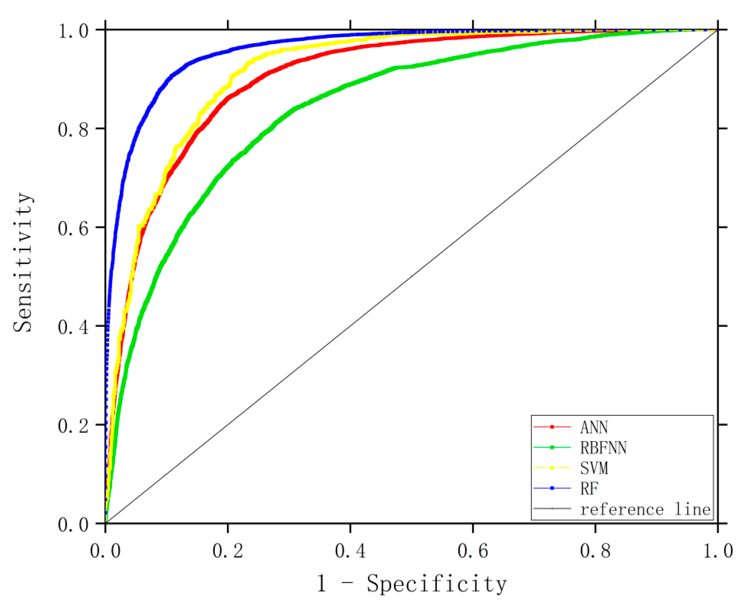 Remotesensing 14 05546 g011 Remotesensing 14 05546 g011