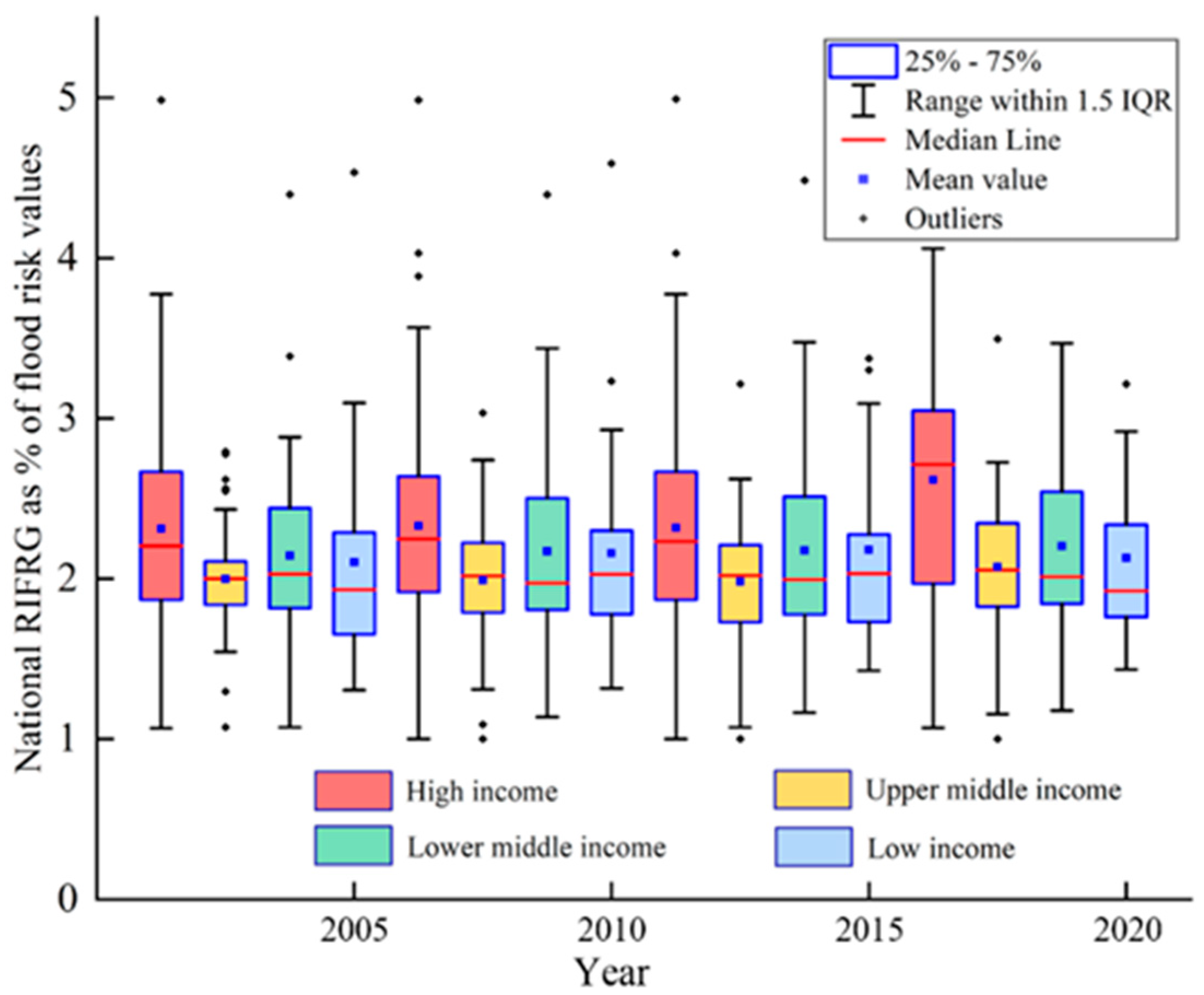 Remotesensing 14 05551 g009 Remotesensing 14 05551 g009