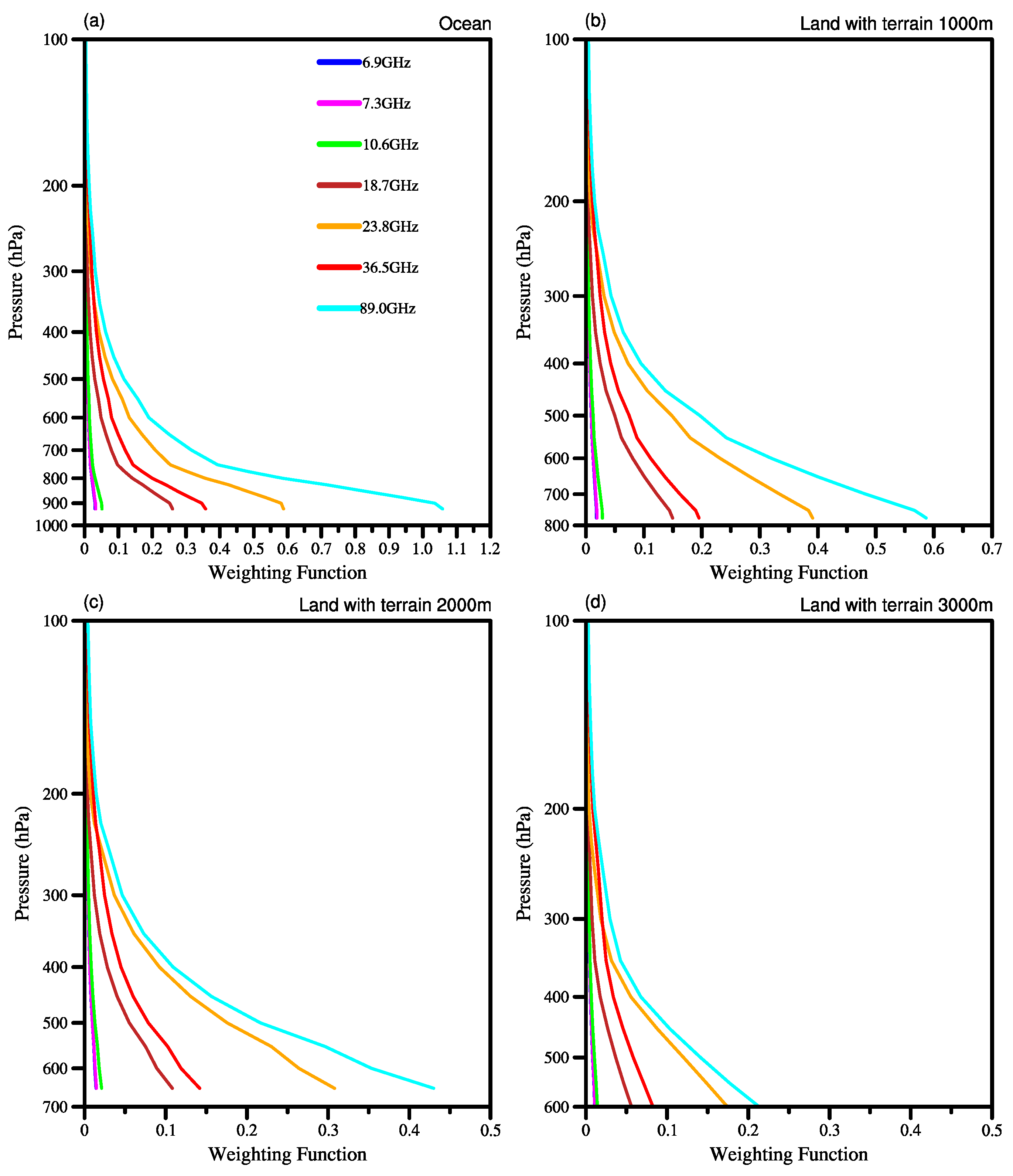 Remotesensing 14 05558 g001 Remotesensing 14 05558 g001