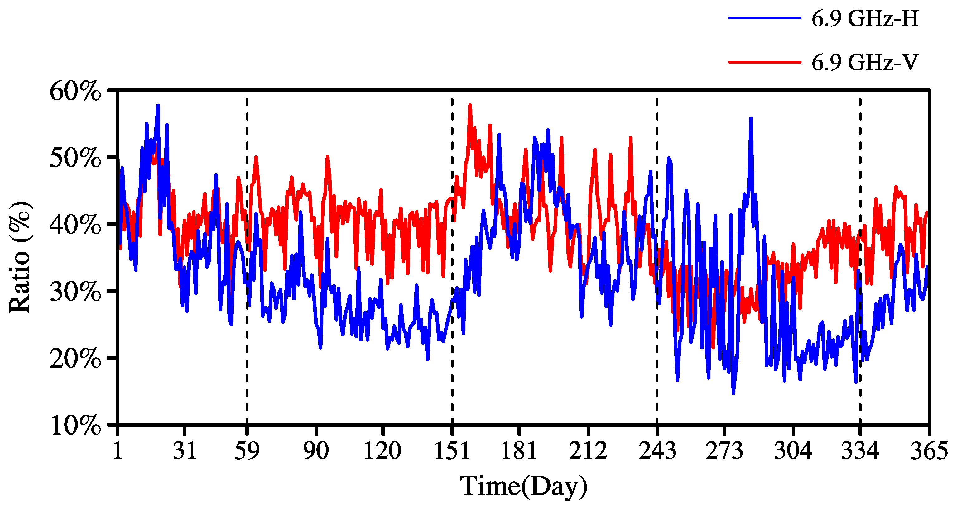 Remotesensing 14 05558 g003 Remotesensing 14 05558 g003