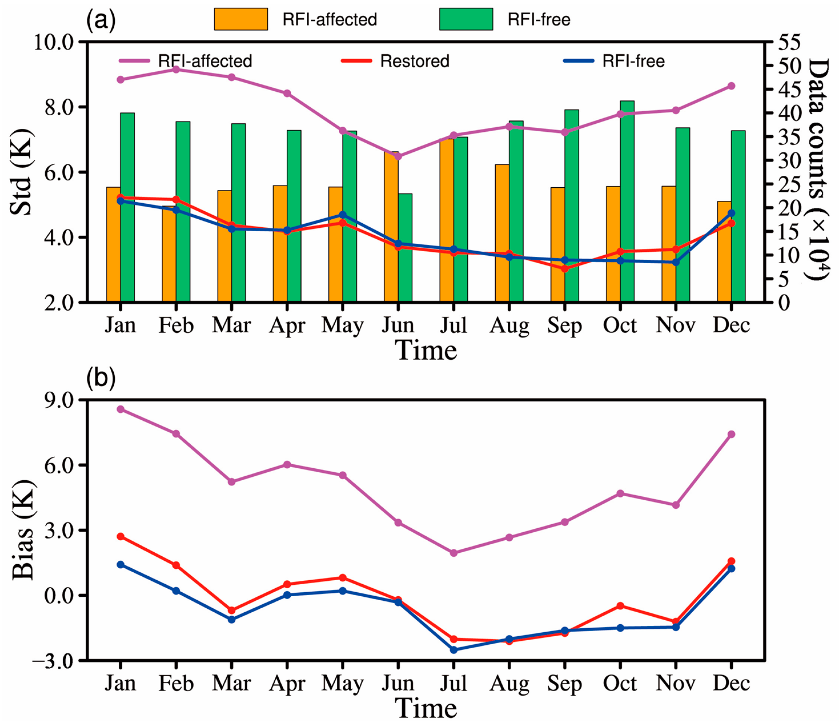 Remotesensing 14 05558 g008 Remotesensing 14 05558 g008
