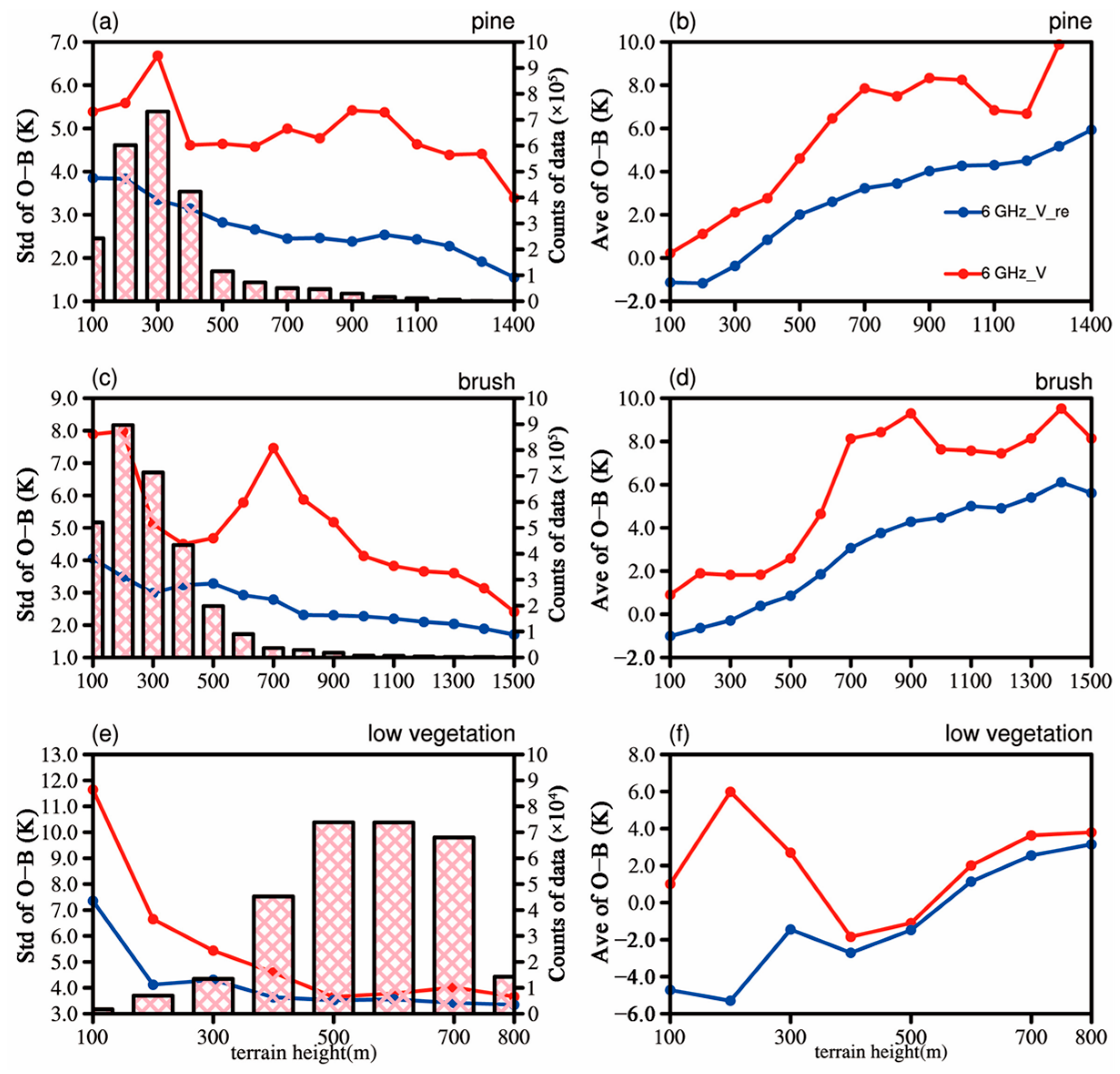 Remotesensing 14 05558 g011 Remotesensing 14 05558 g011