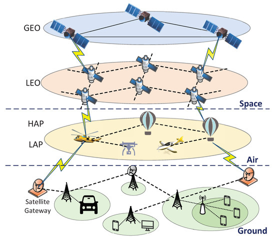 Remote Sensing | Free Full-Text | Energy-Efficient Controller Placement ...