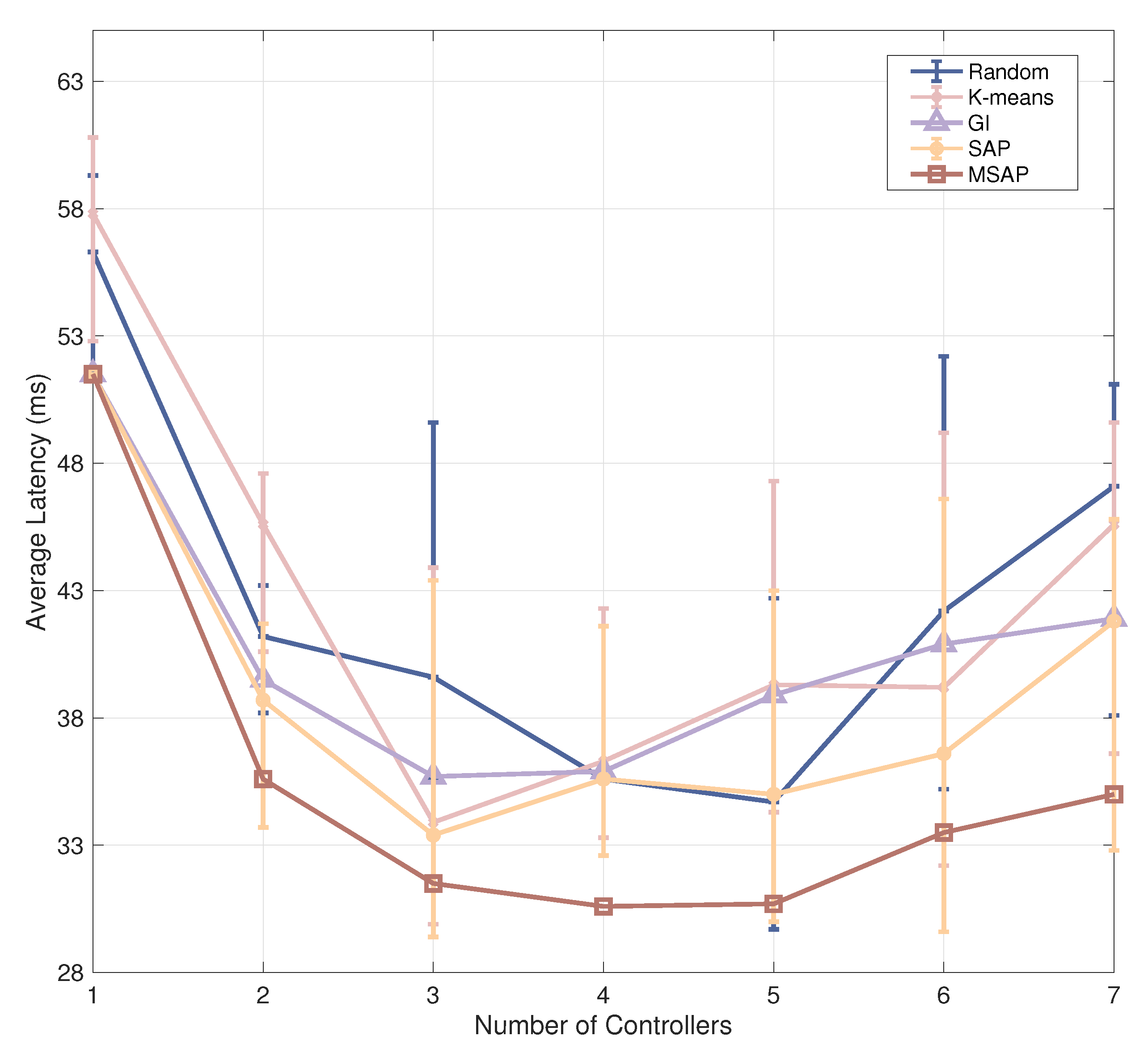 Remotesensing 14 05561 g008 Remotesensing 14 05561 g008