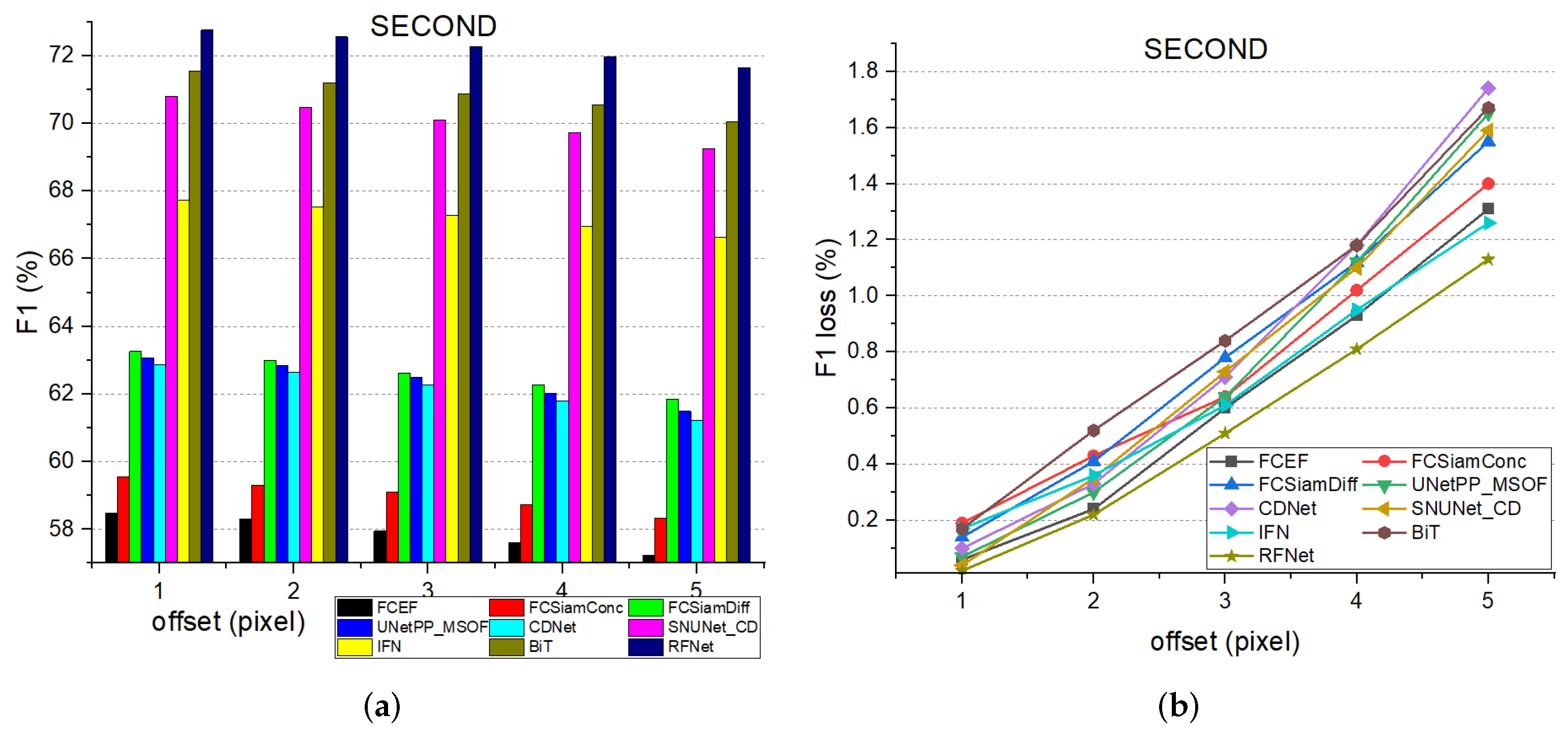 Remotesensing 14 05577 g014a Remotesensing 14 05577 g014a