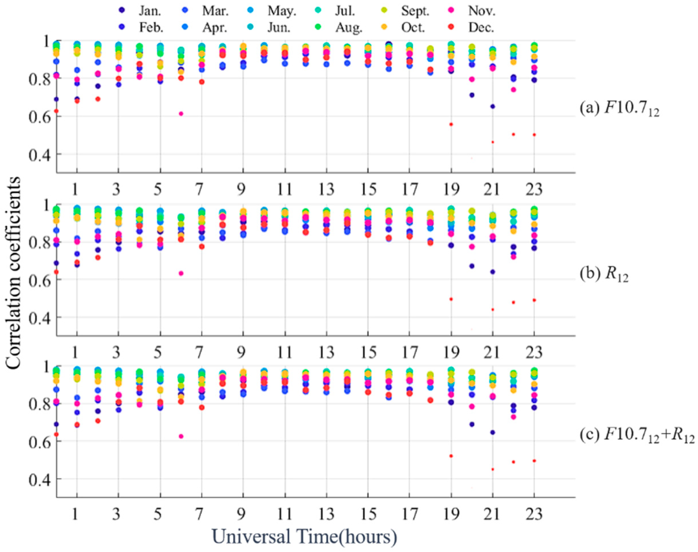 Remotesensing 14 05579 g006 Remotesensing 14 05579 g006