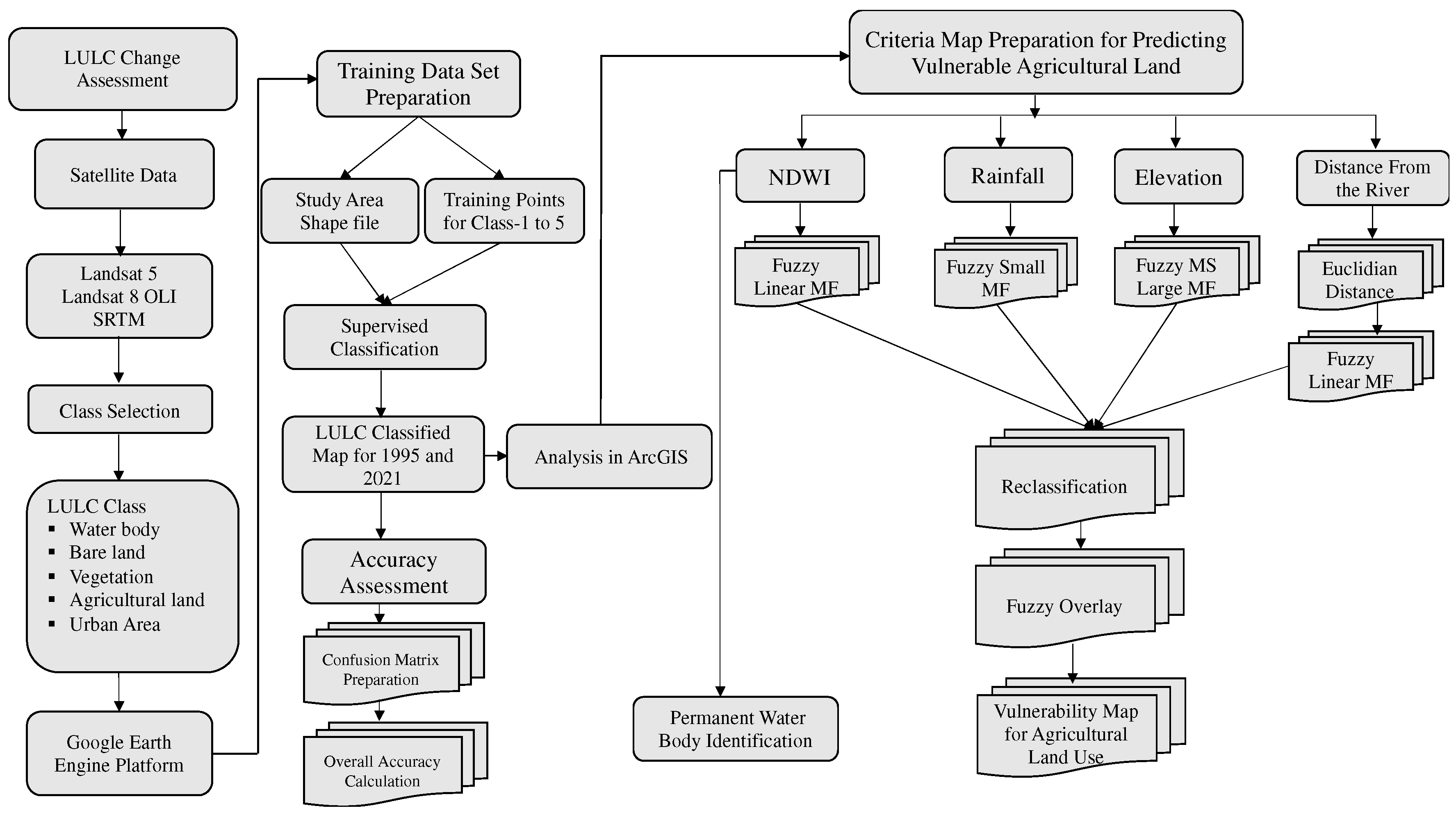 Remotesensing 14 05582 g002