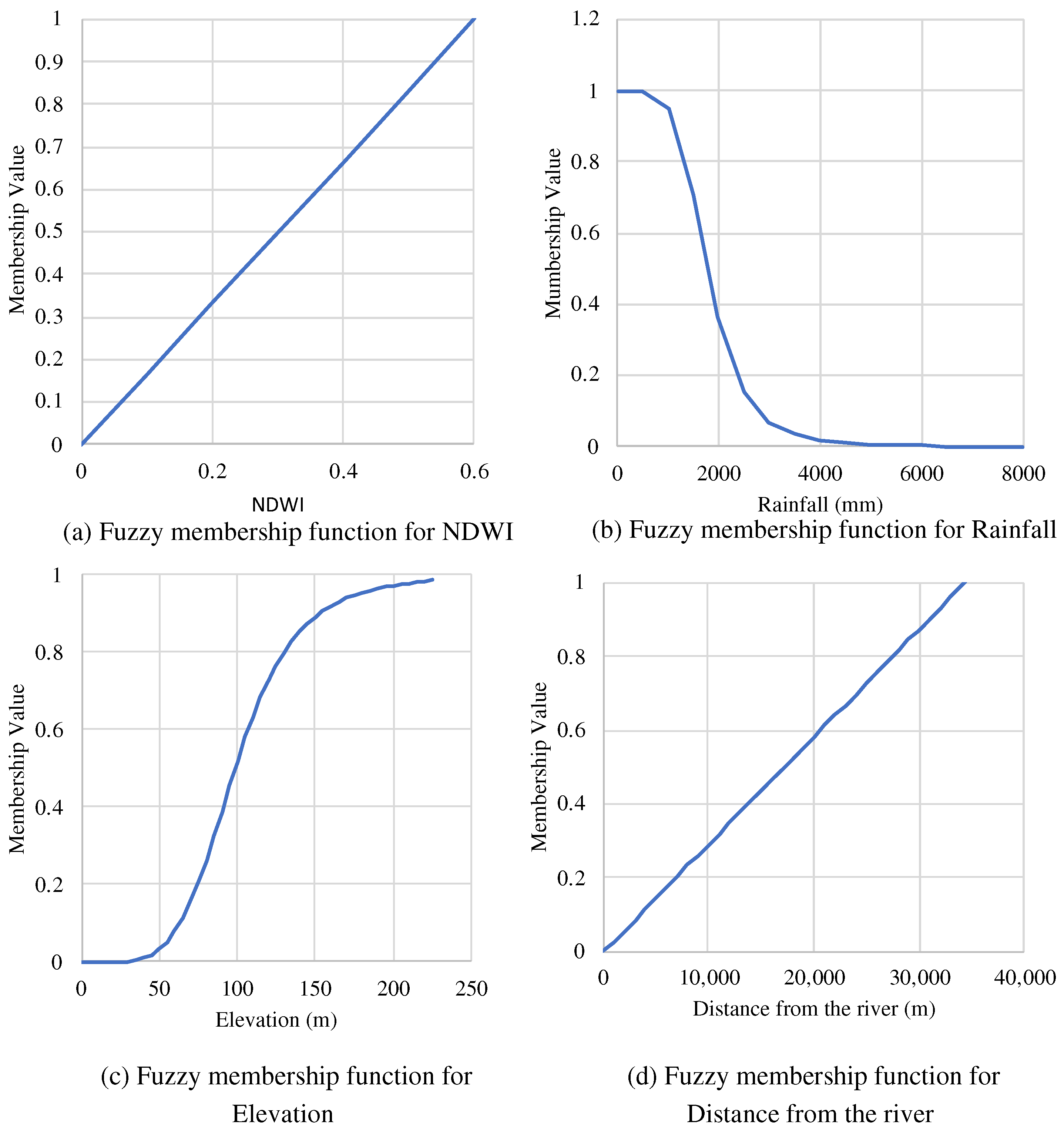 Remotesensing 14 05582 g008