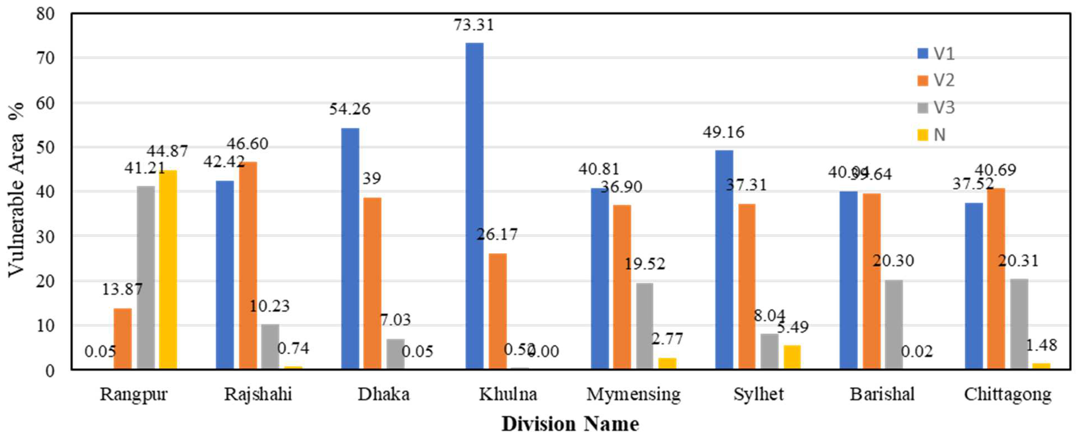 Remote Sensing | Free Full-Text | Assessment of Land Use Land Cover ...