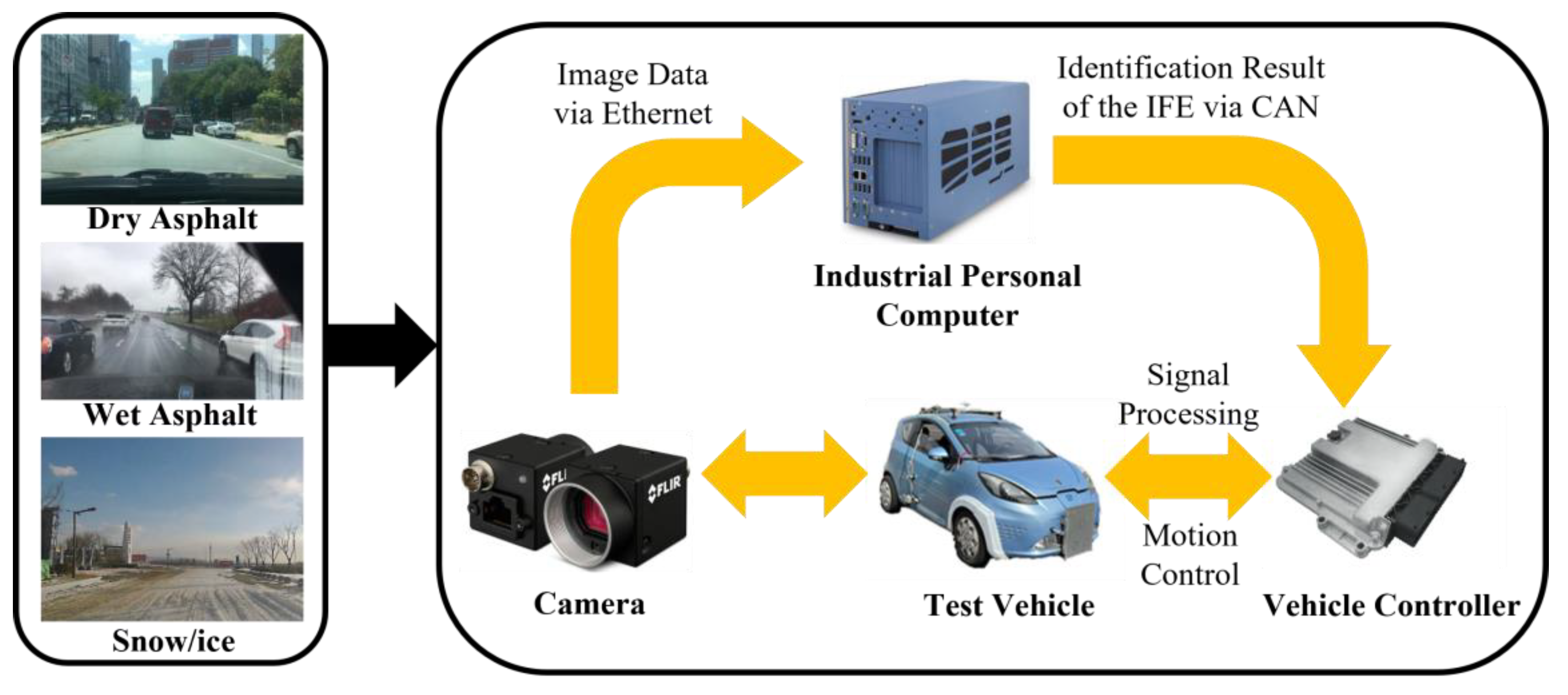 Remotesensing 14 05583 g012 Remotesensing 14 05583 g012