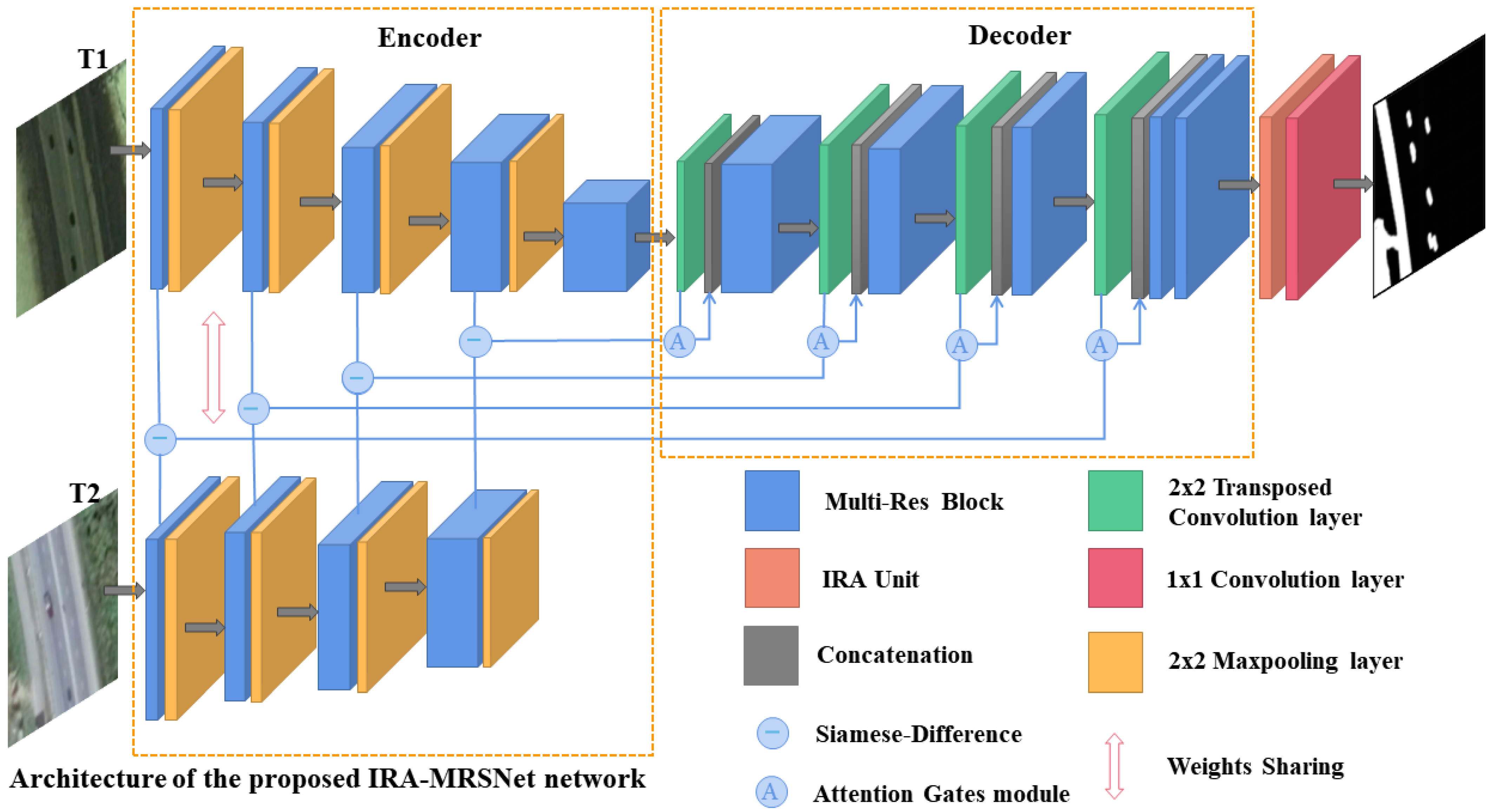 Remotesensing 14 05598 g001 Remotesensing 14 05598 g001