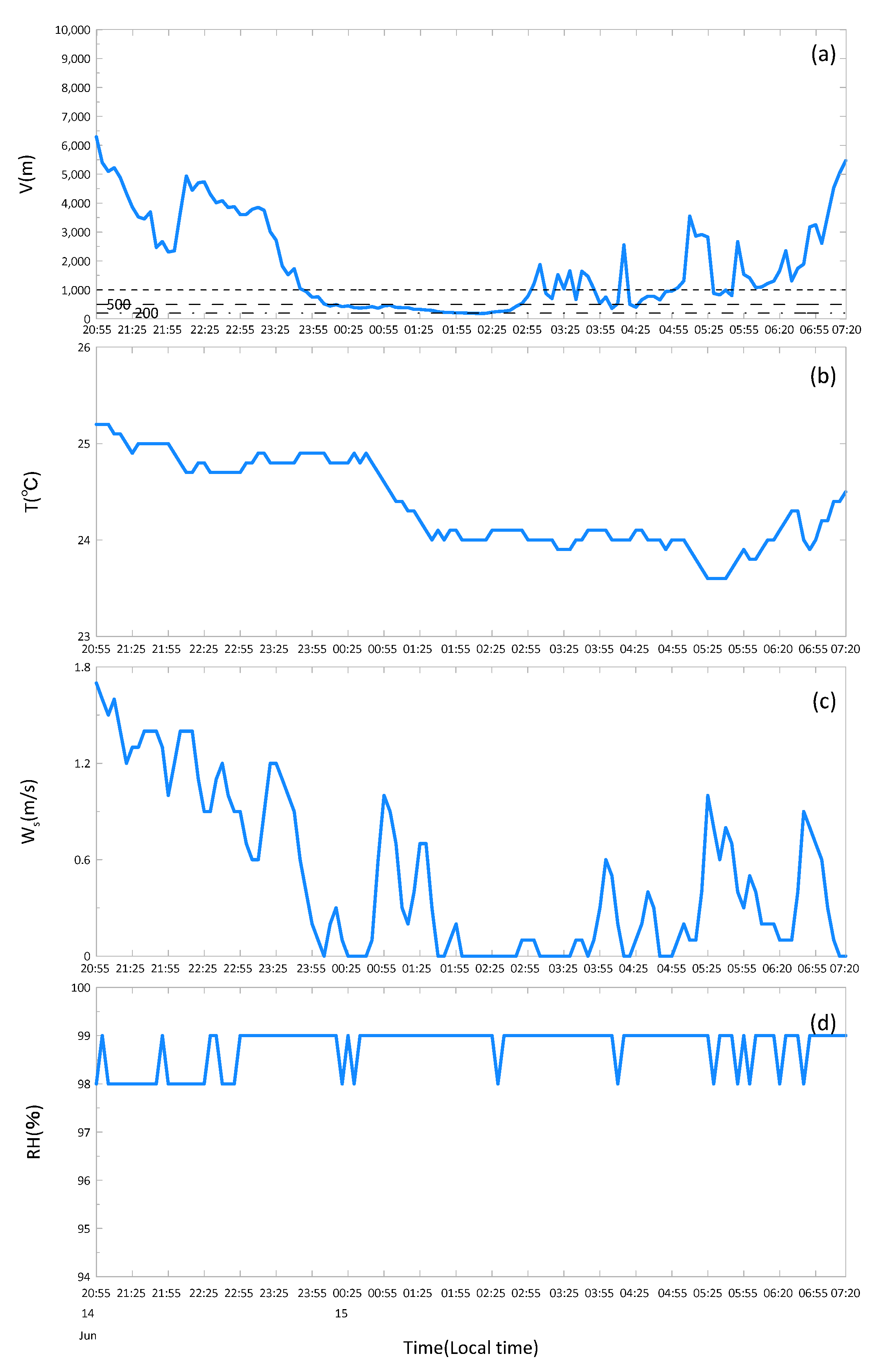 Remotesensing 14 05604 g004