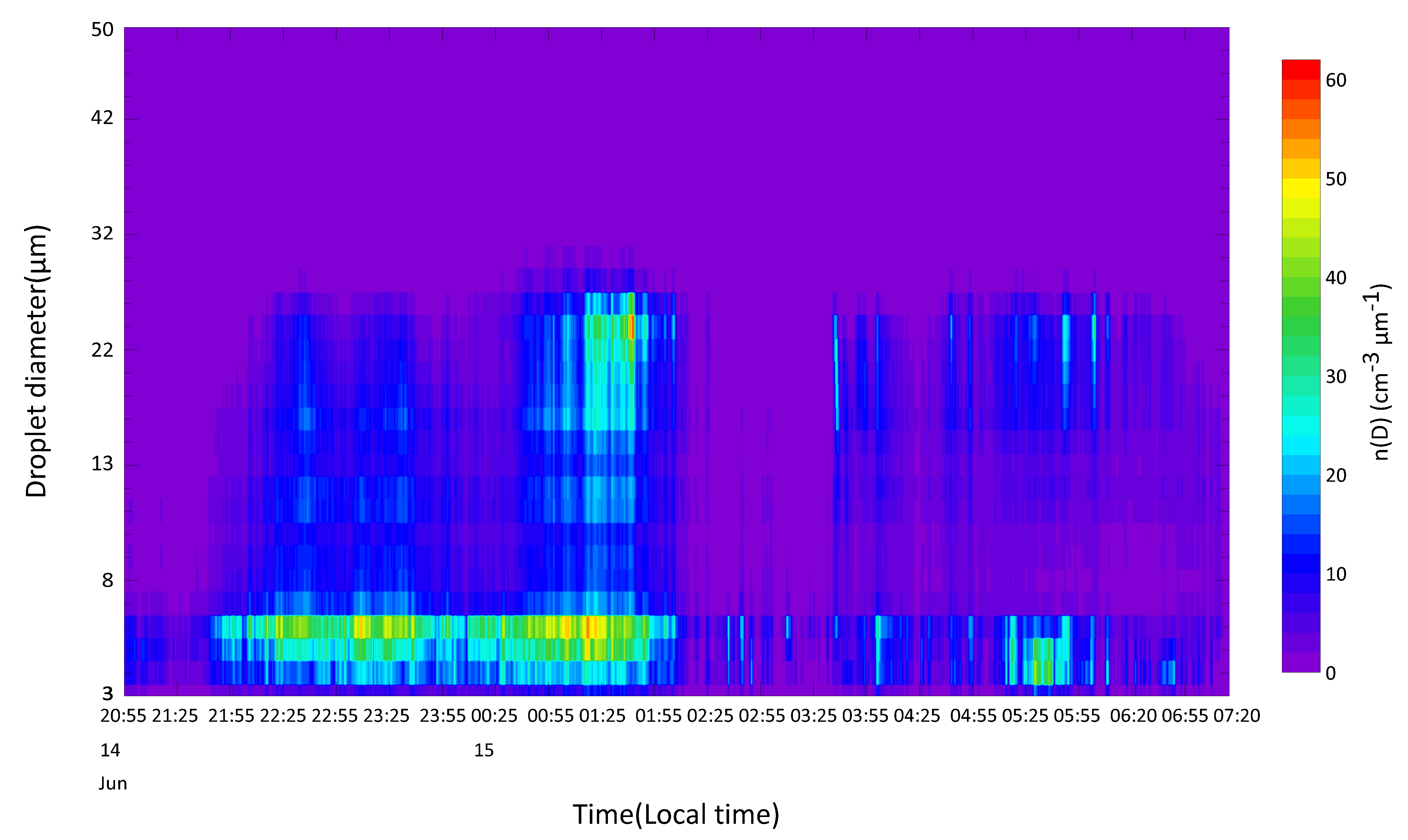 Remotesensing 14 05604 g007