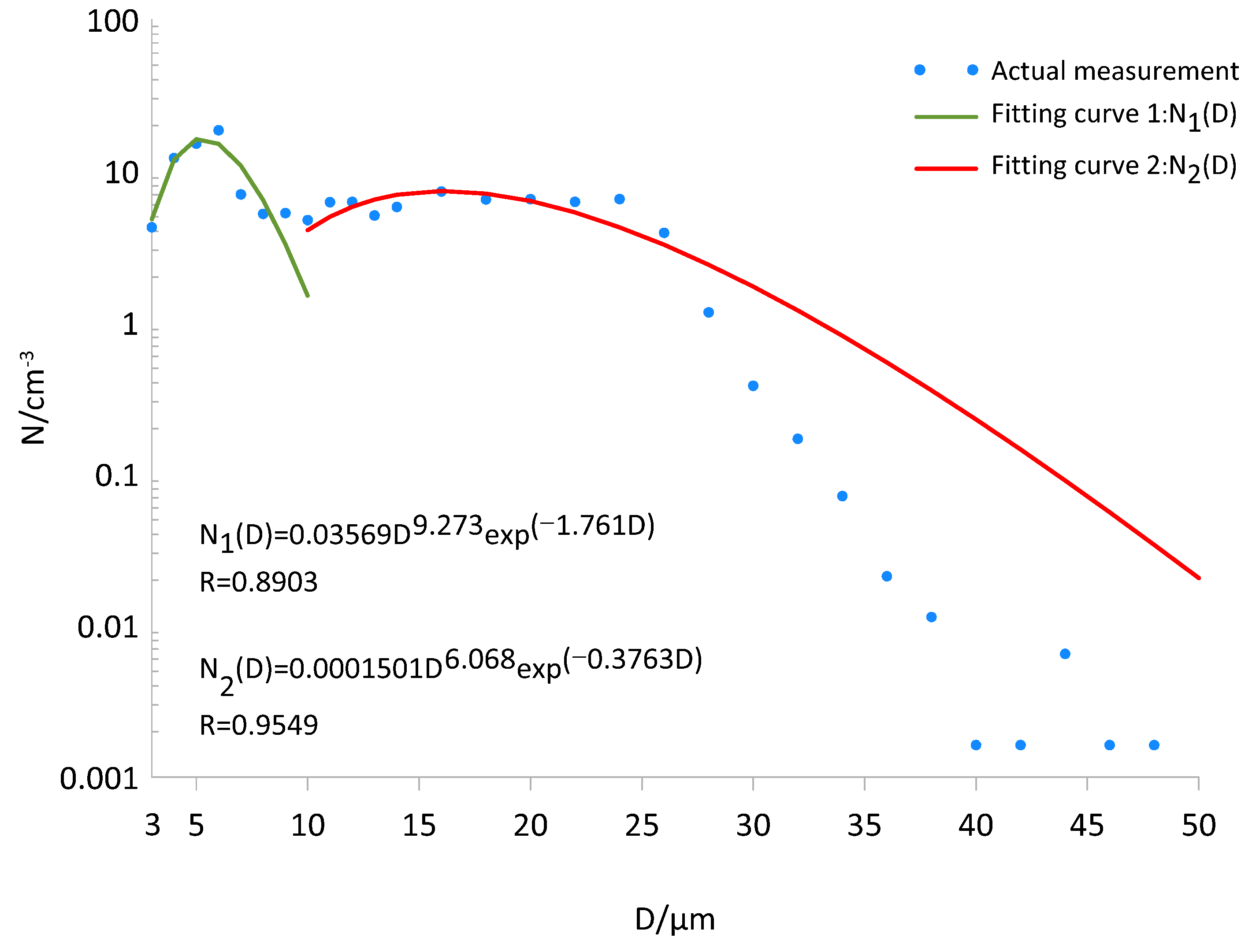 Remotesensing 14 05604 g010