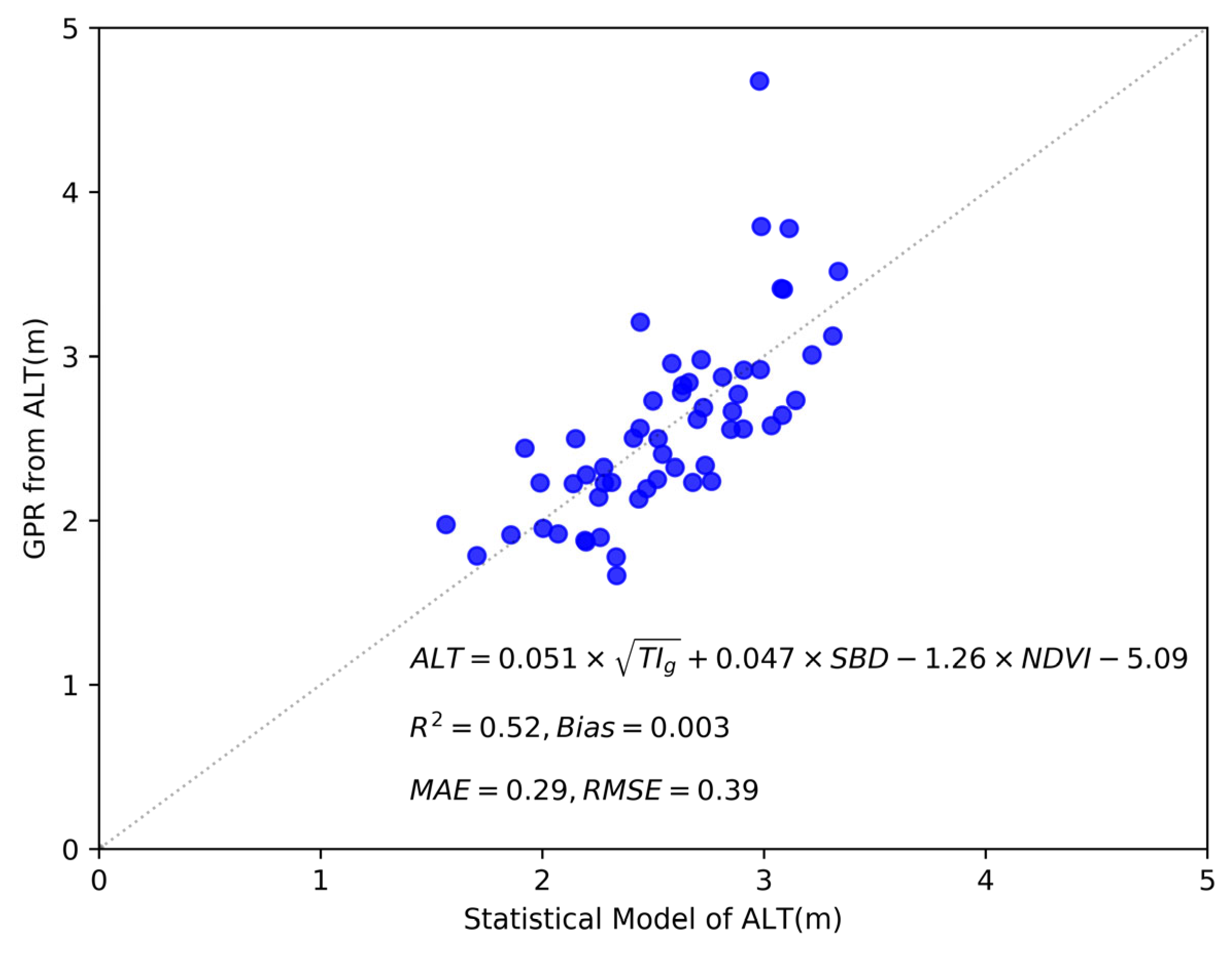 Remotesensing 14 05606 g010 Remotesensing 14 05606 g010