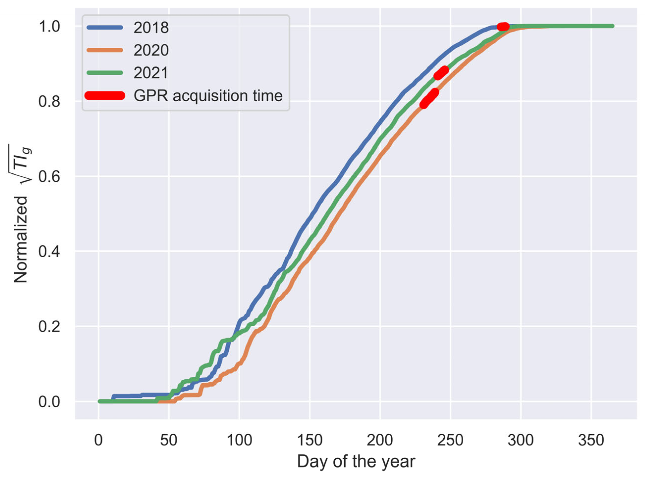 Remotesensing 14 05606 g011 Remotesensing 14 05606 g011