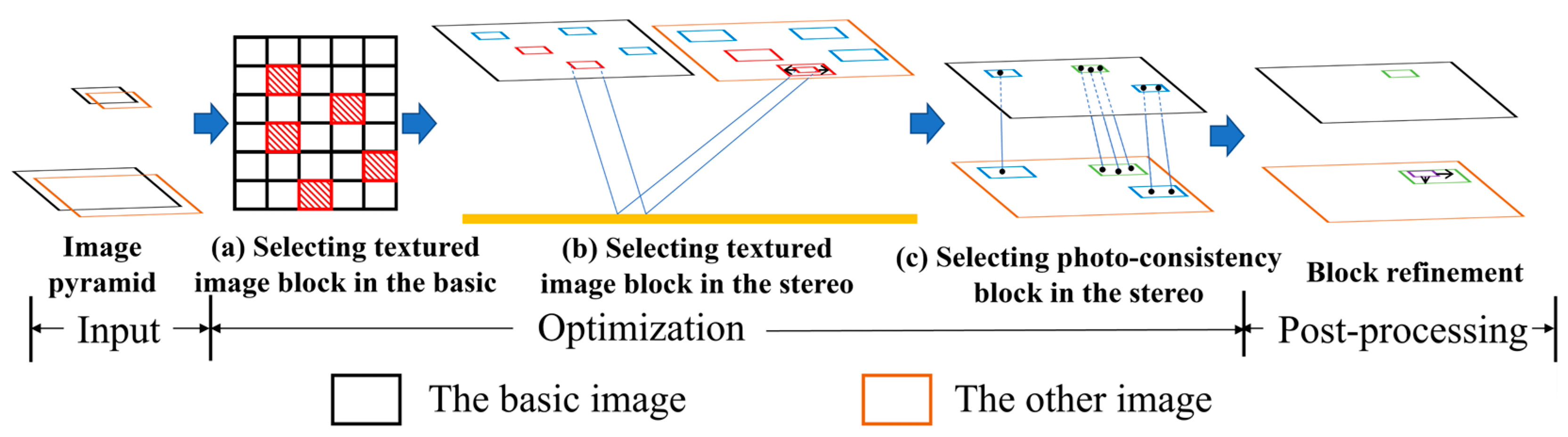 Remotesensing 14 05617 g001 Remotesensing 14 05617 g001