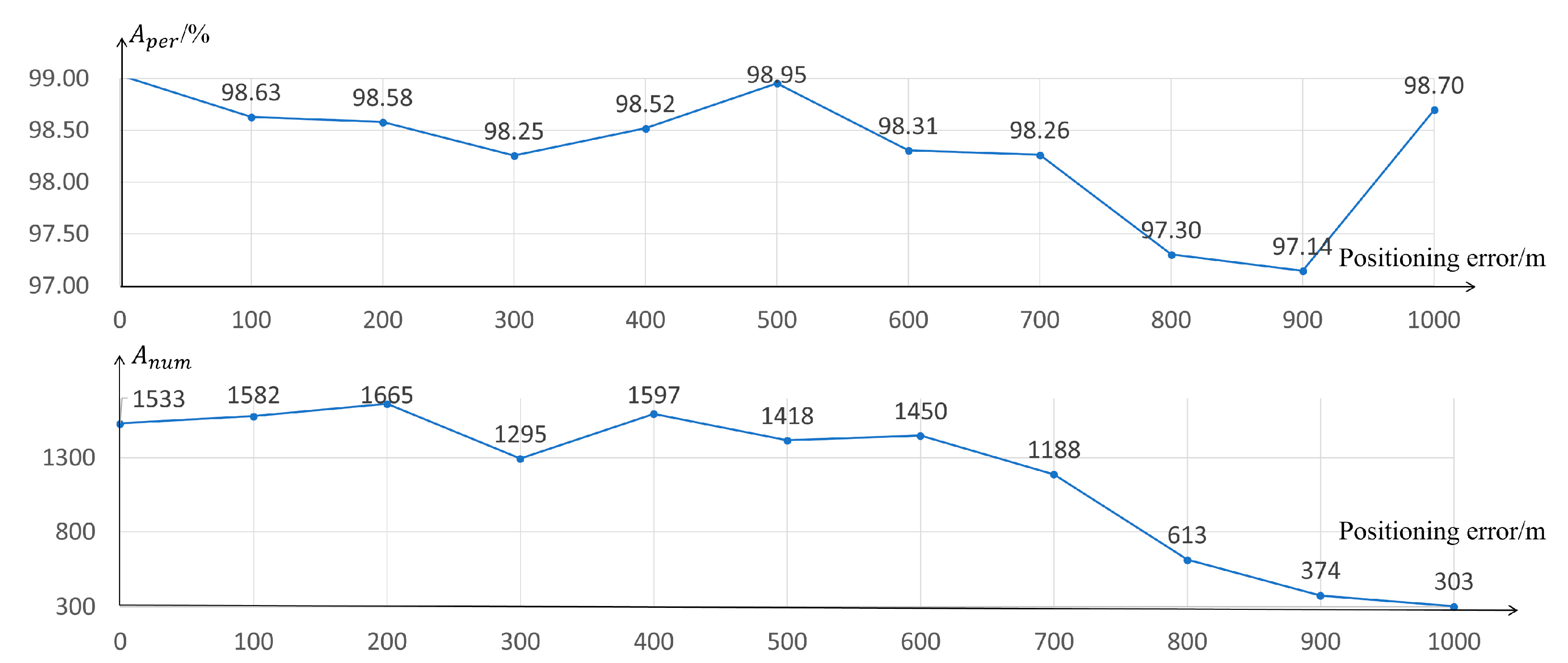 Remotesensing 14 05617 g007 Remotesensing 14 05617 g007
