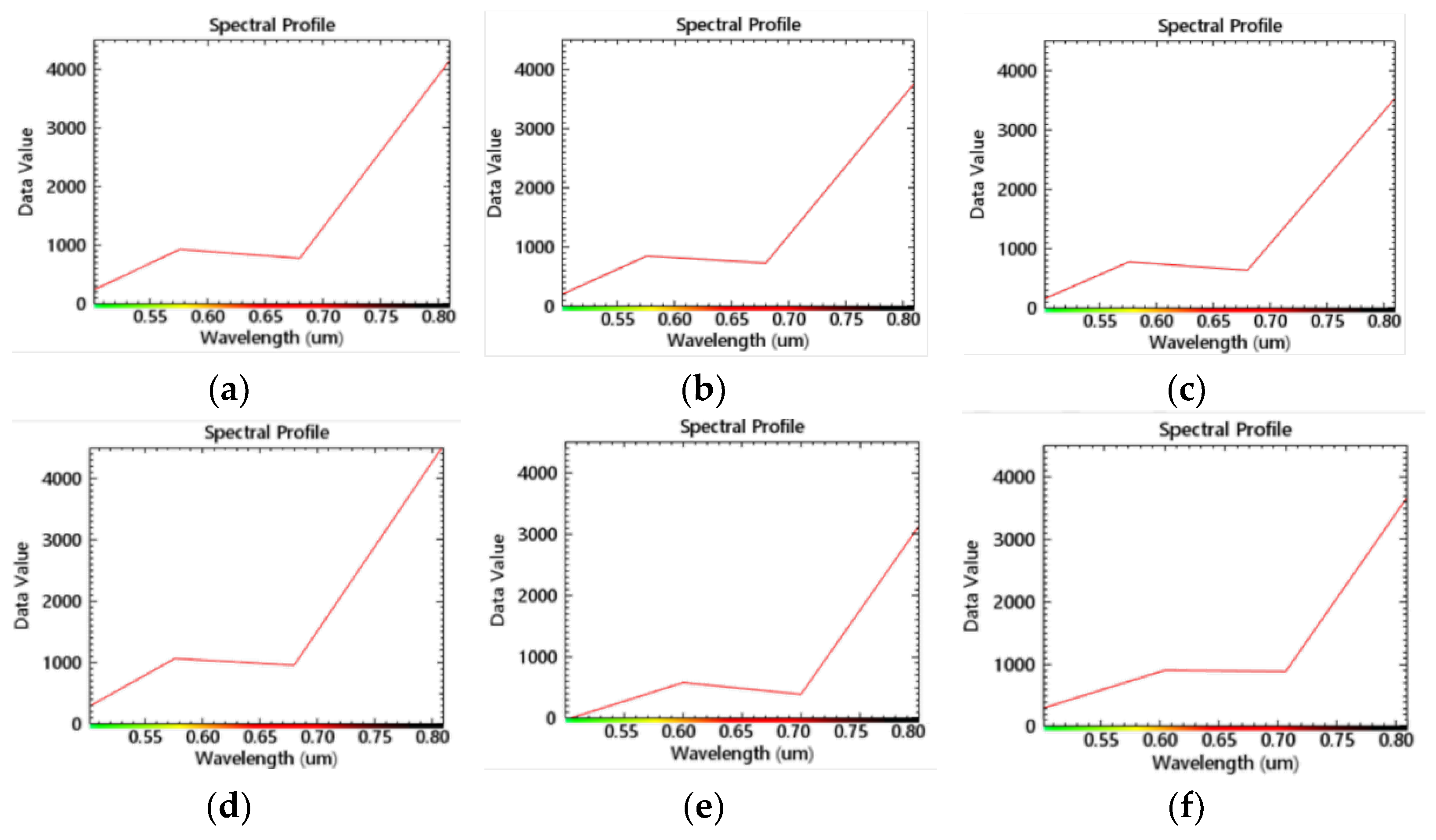 Remotesensing 14 05640 g003 Remotesensing 14 05640 g003