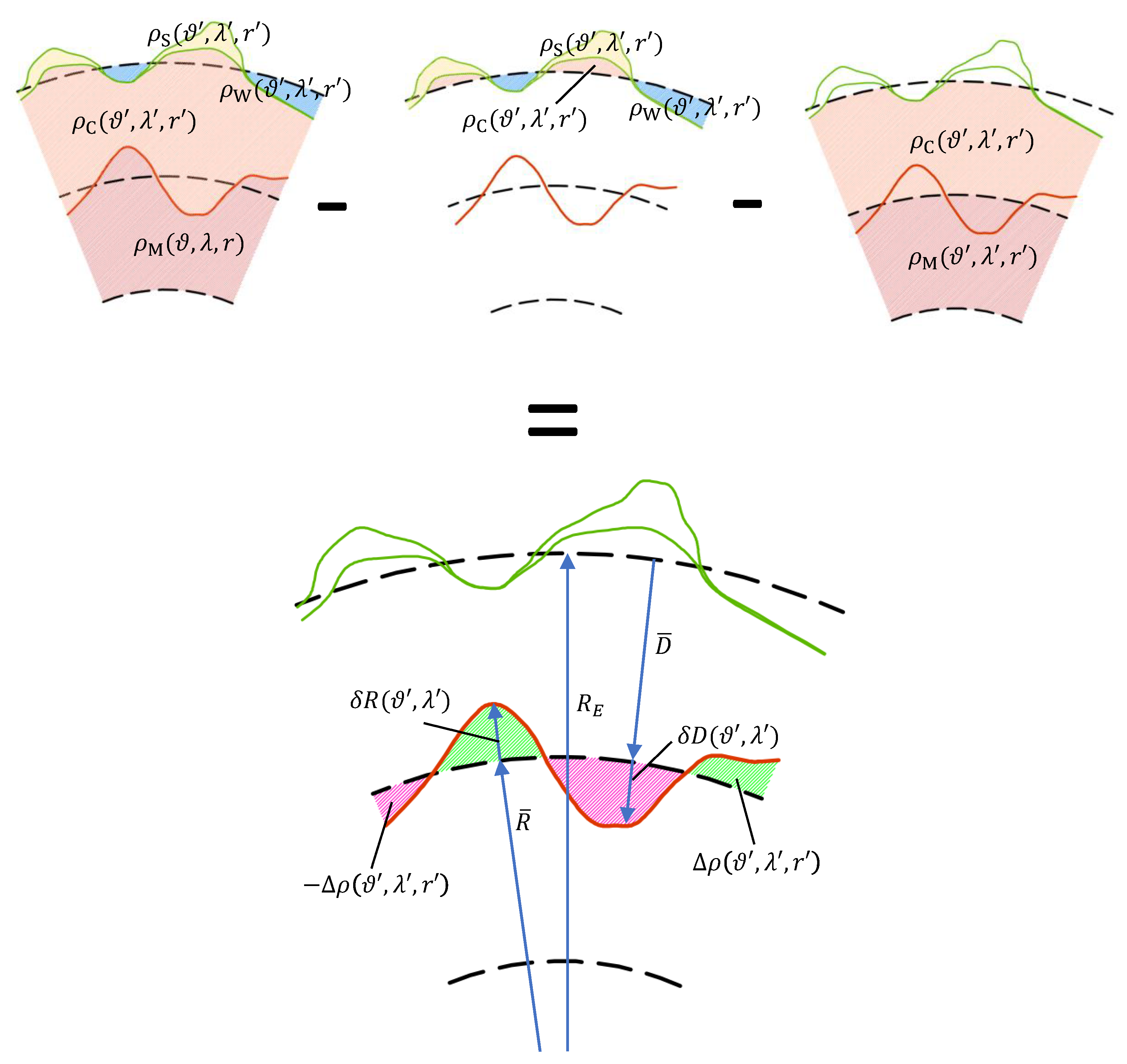 Remotesensing 14 05646 g001 Remotesensing 14 05646 g001