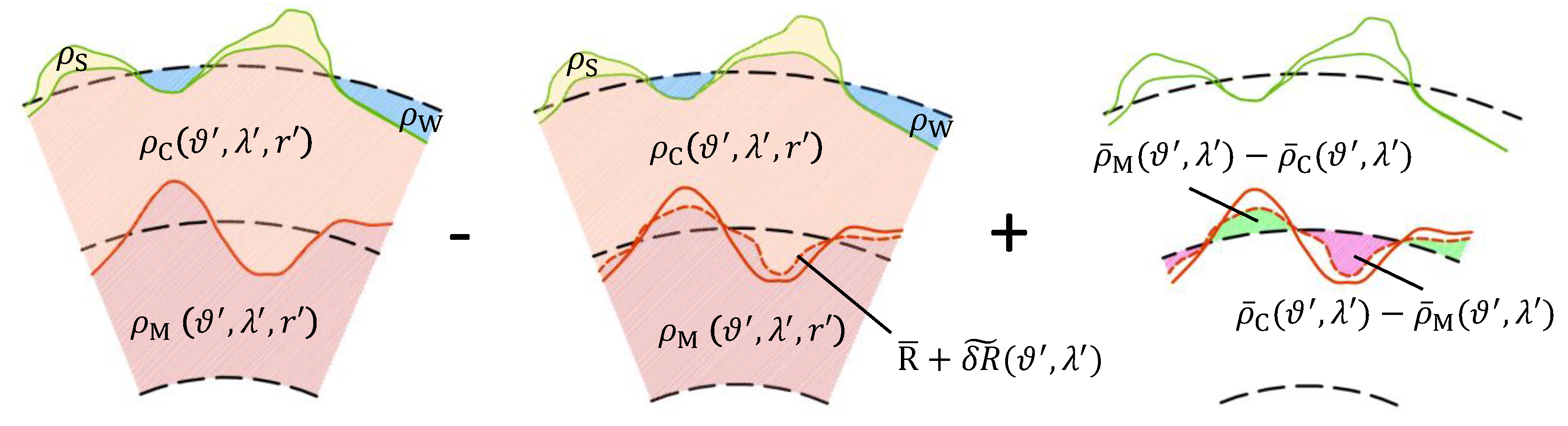 Remotesensing 14 05646 g002 Remotesensing 14 05646 g002