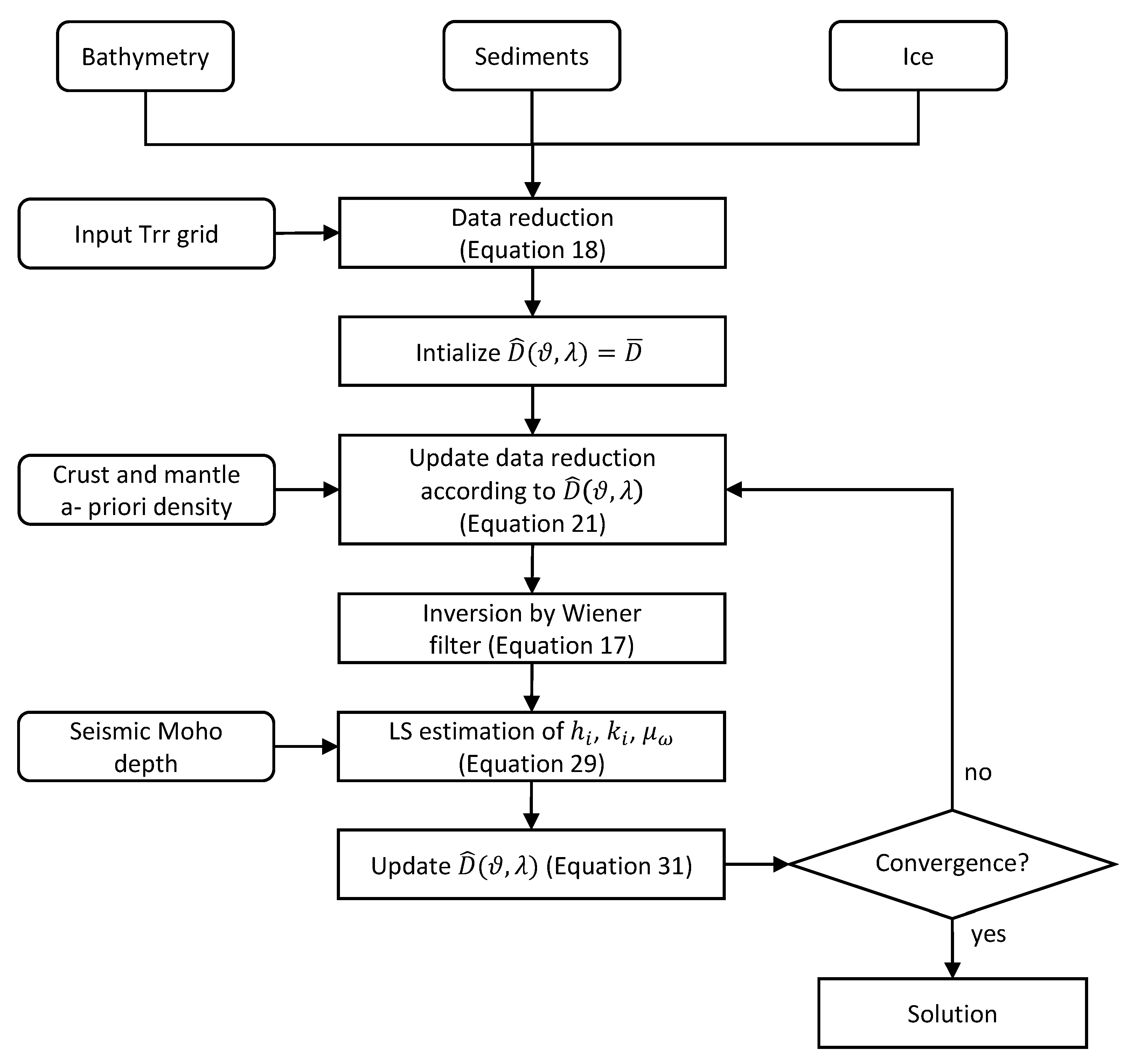Remotesensing 14 05646 g003 Remotesensing 14 05646 g003