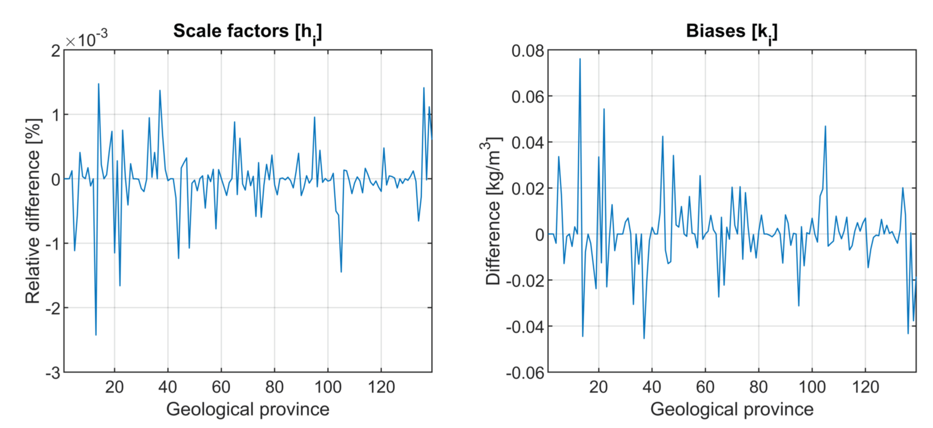 Remotesensing 14 05646 g011 Remotesensing 14 05646 g011