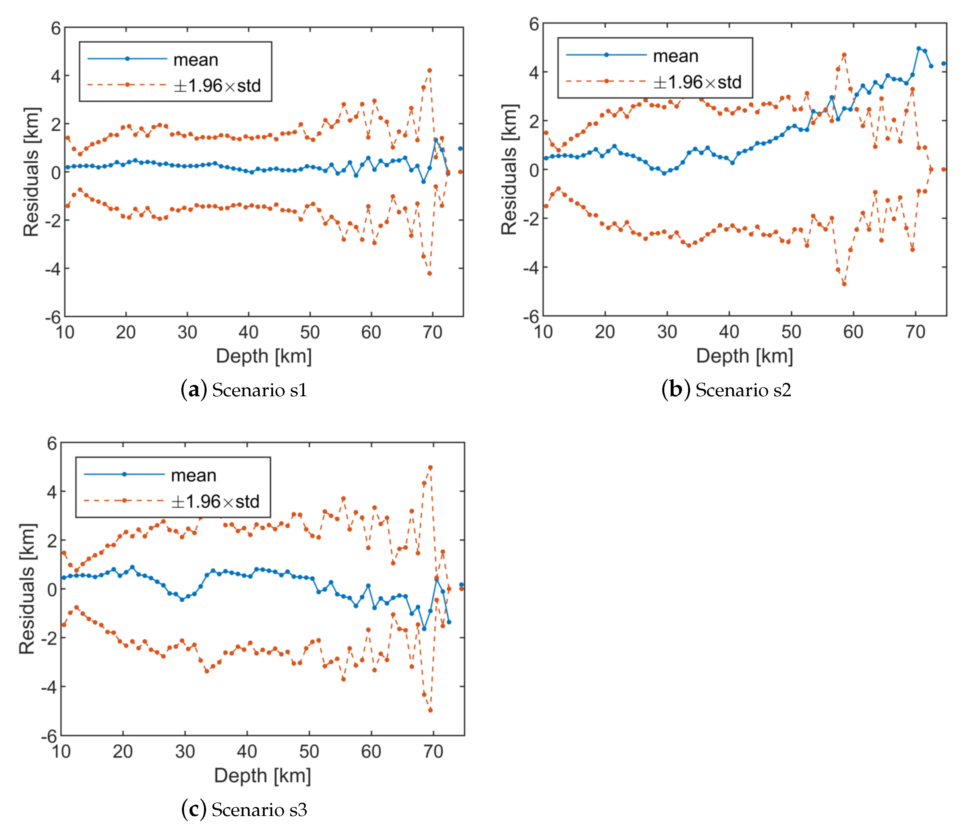 Remotesensing 14 05646 g014 Remotesensing 14 05646 g014