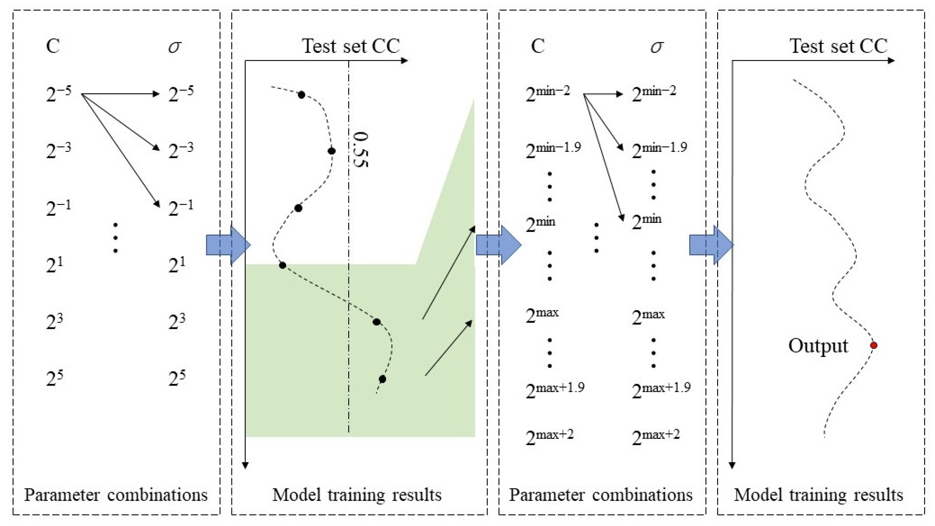 Remotesensing 14 05653 g003 Remotesensing 14 05653 g003