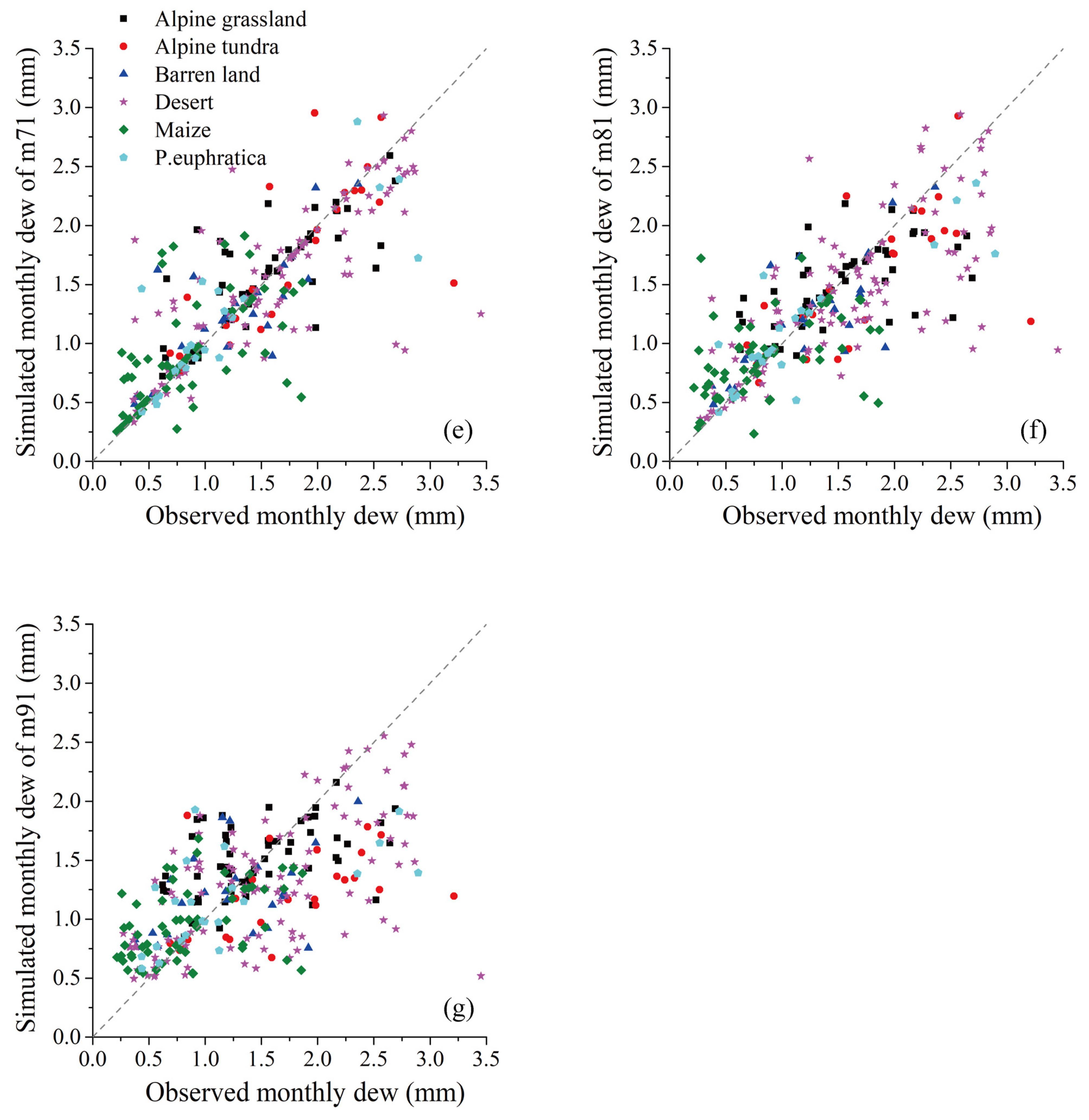 Remotesensing 14 05653 g005b Remotesensing 14 05653 g005b