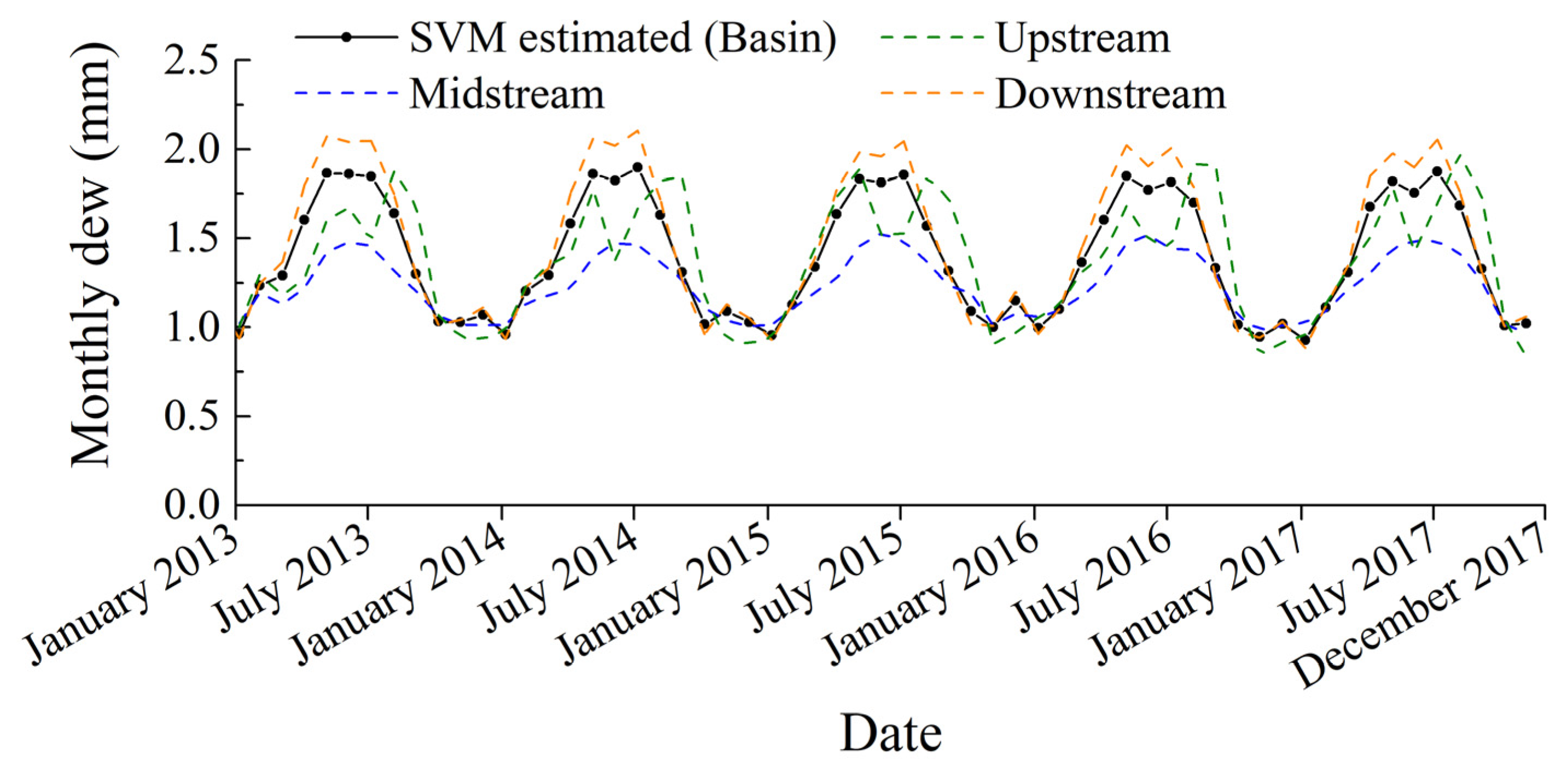 Remotesensing 14 05653 g008 Remotesensing 14 05653 g008