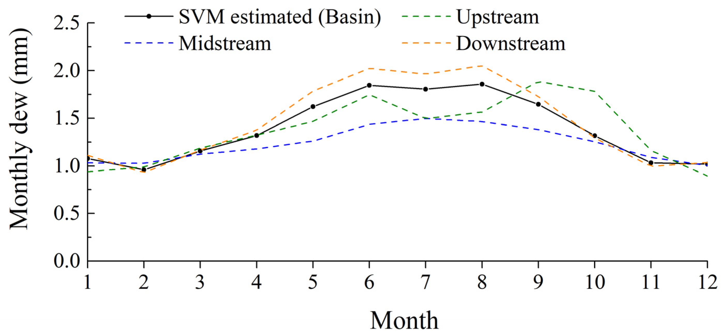 Remotesensing 14 05653 g009 Remotesensing 14 05653 g009