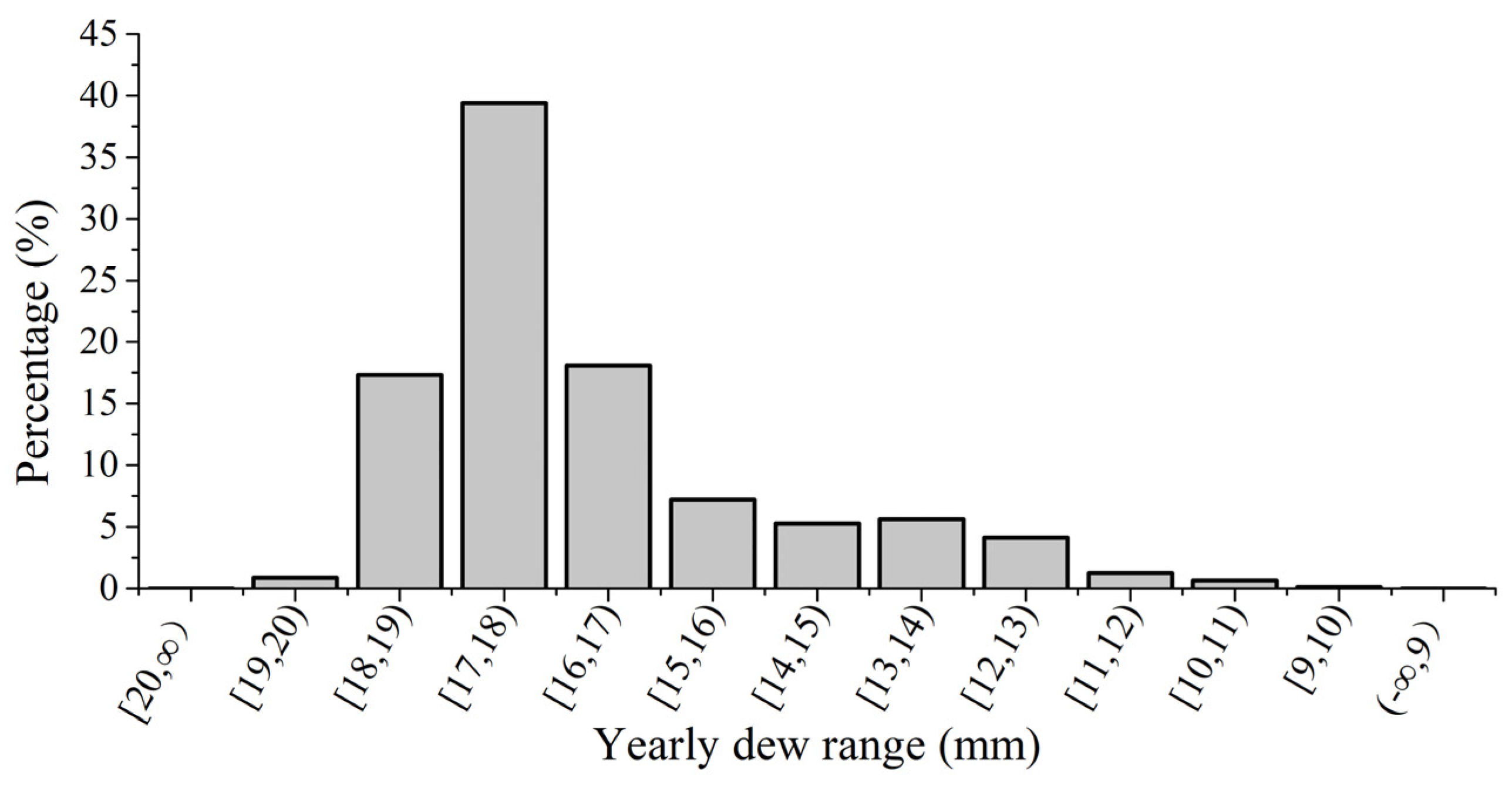Remotesensing 14 05653 g011 Remotesensing 14 05653 g011