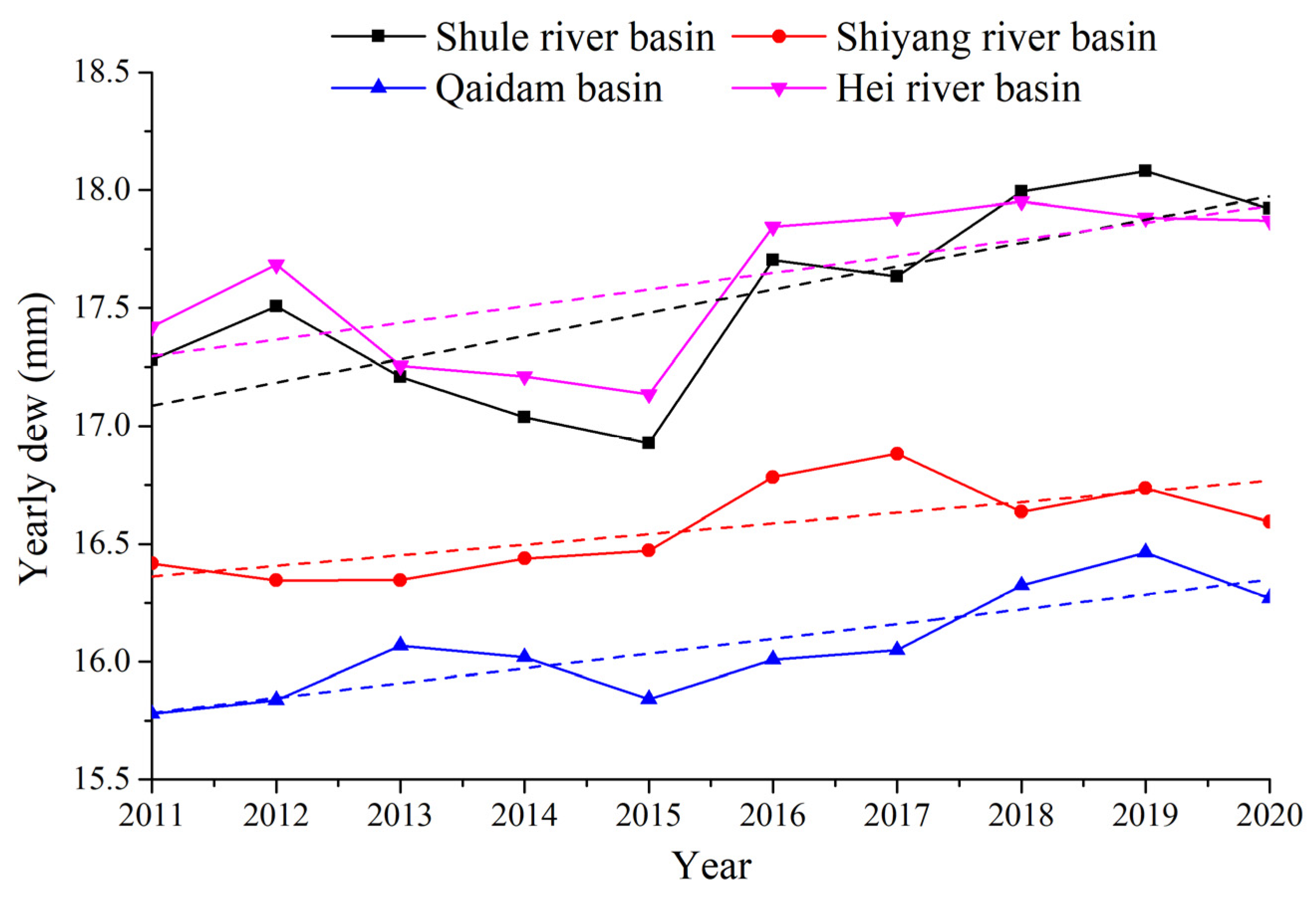 Remotesensing 14 05653 g013 Remotesensing 14 05653 g013
