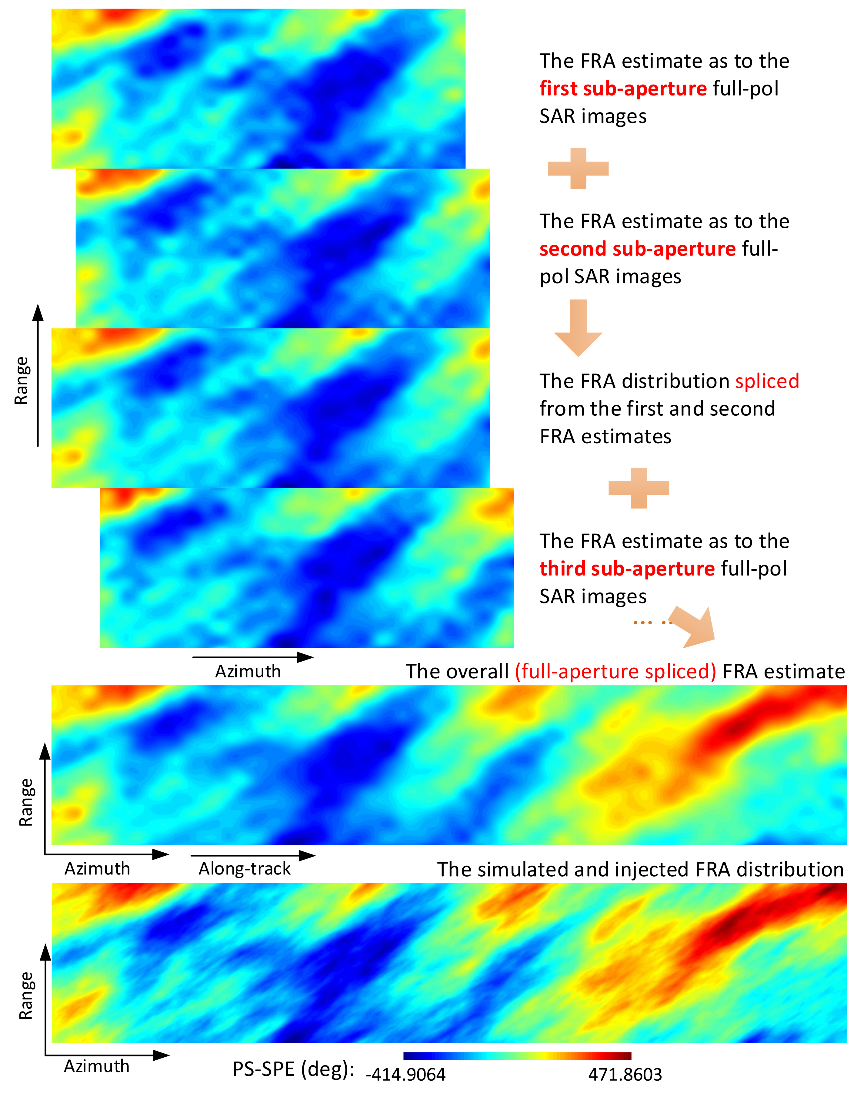 Remotesensing 14 05659 g009 Remotesensing 14 05659 g009