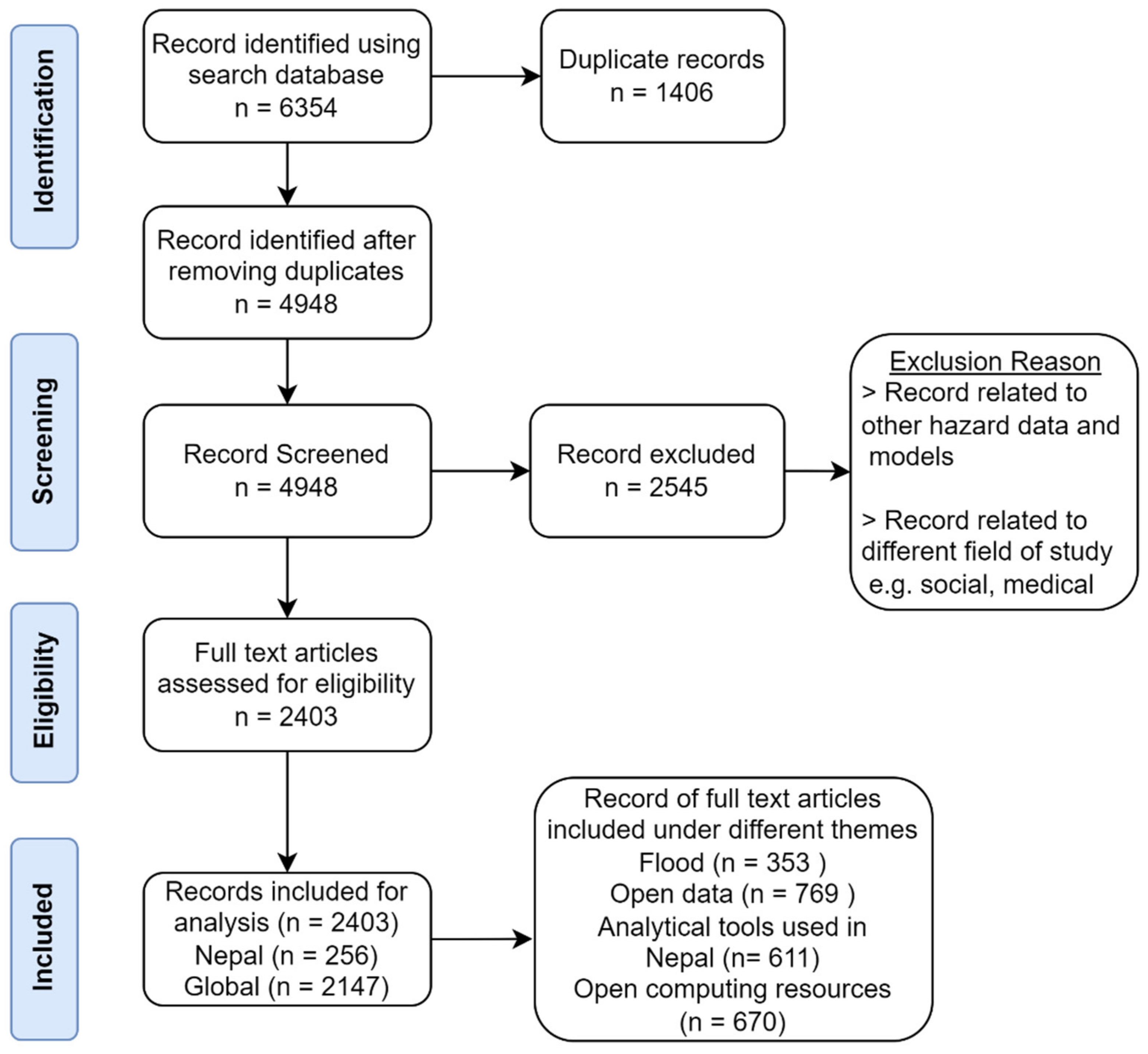 Remotesensing 14 05660 g002 Remotesensing 14 05660 g002