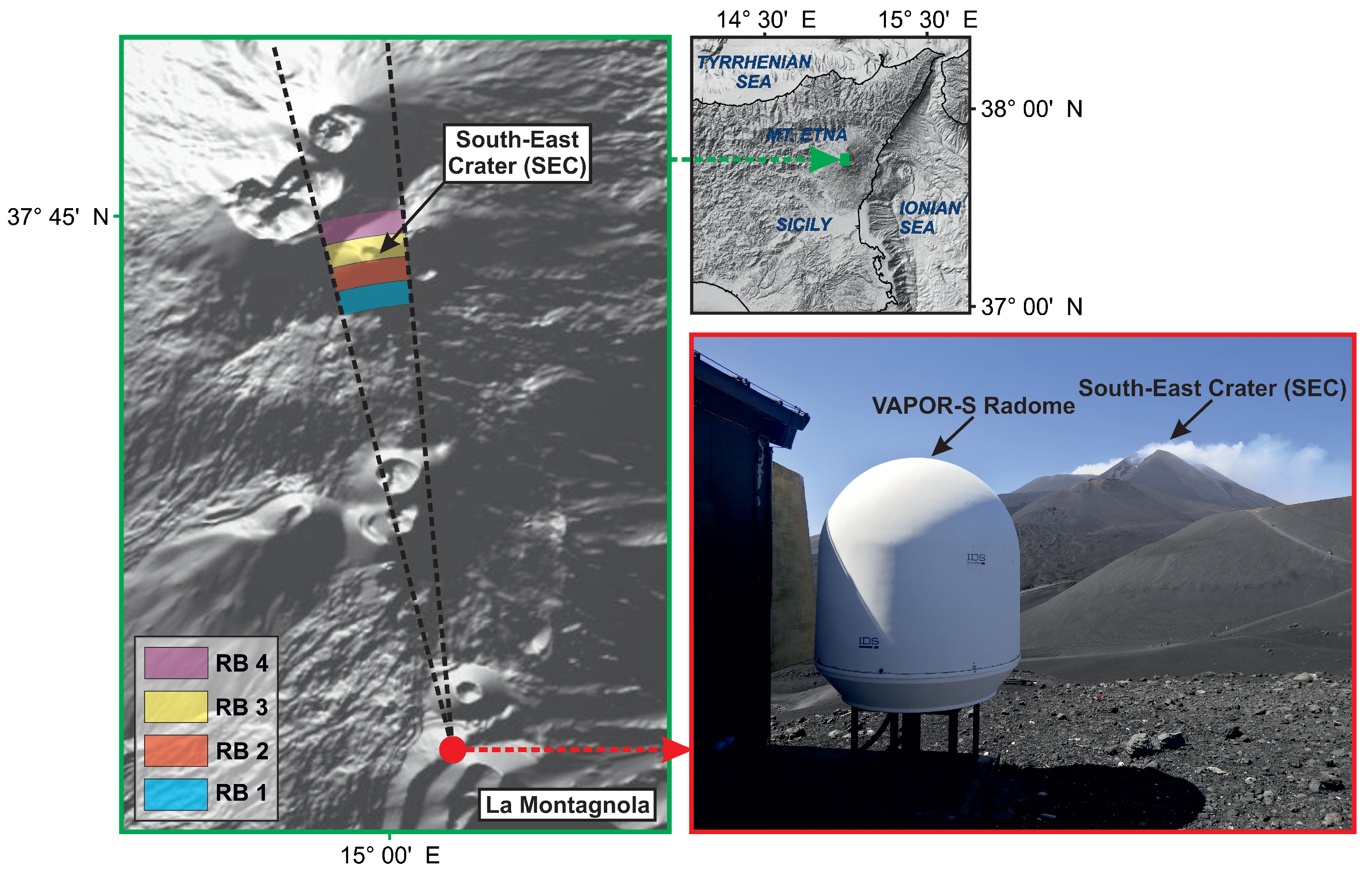 Remote Sensing | Free Full-Text | Automatic Detection of the Explosive  Activity of the Mt. Etna Volcano through Doppler Radar Monitoring