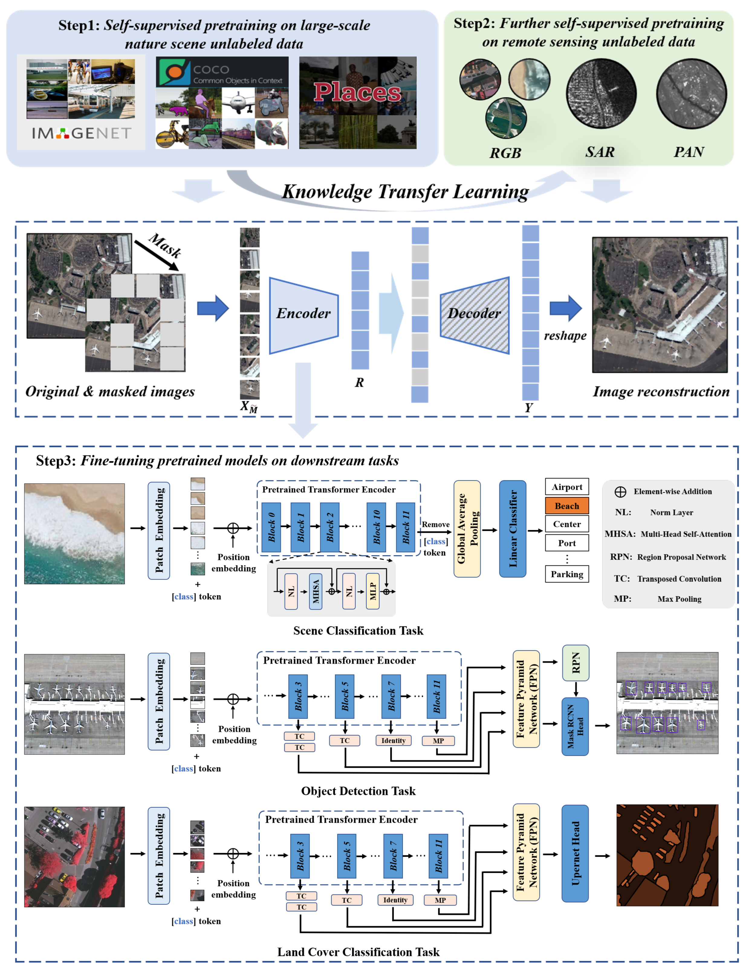 Remotesensing 14 05675 g002 Remotesensing 14 05675 g002