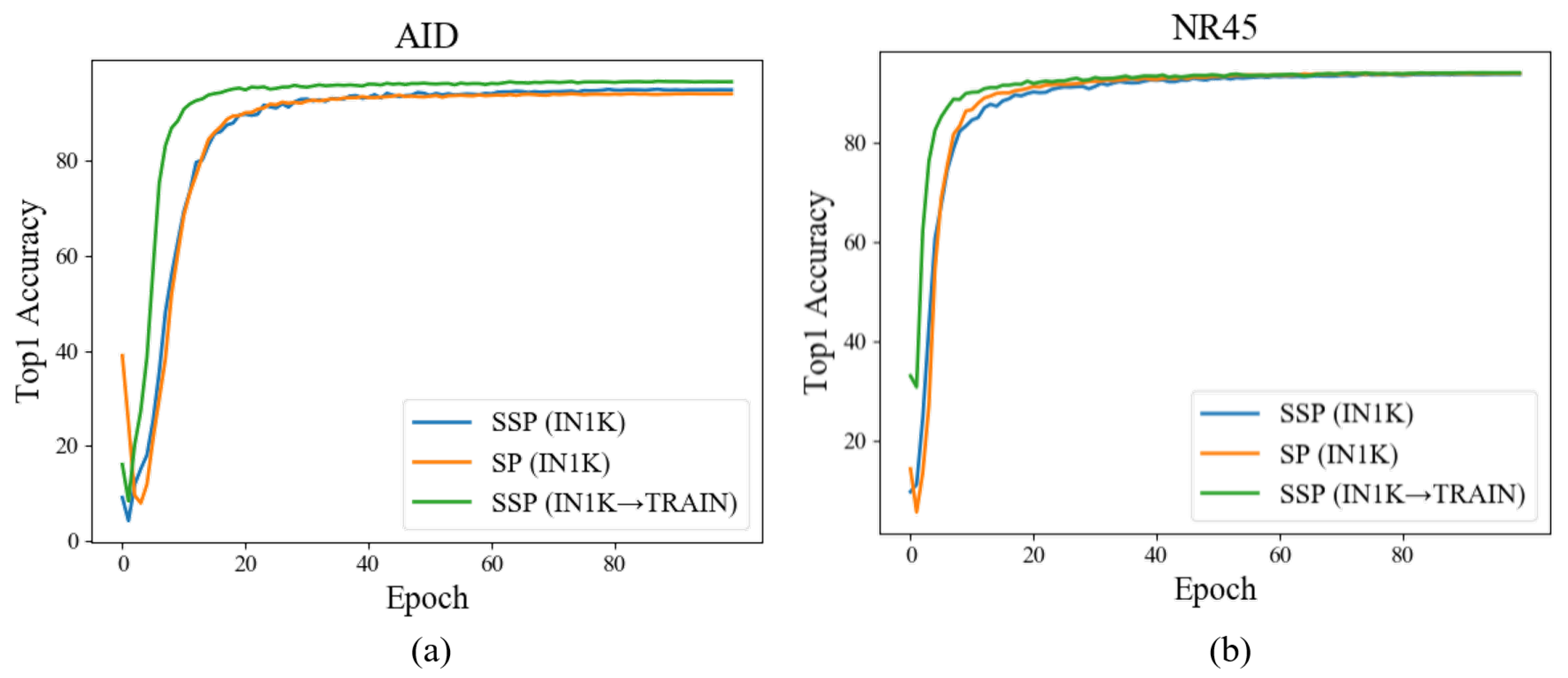 Remotesensing 14 05675 g005 Remotesensing 14 05675 g005
