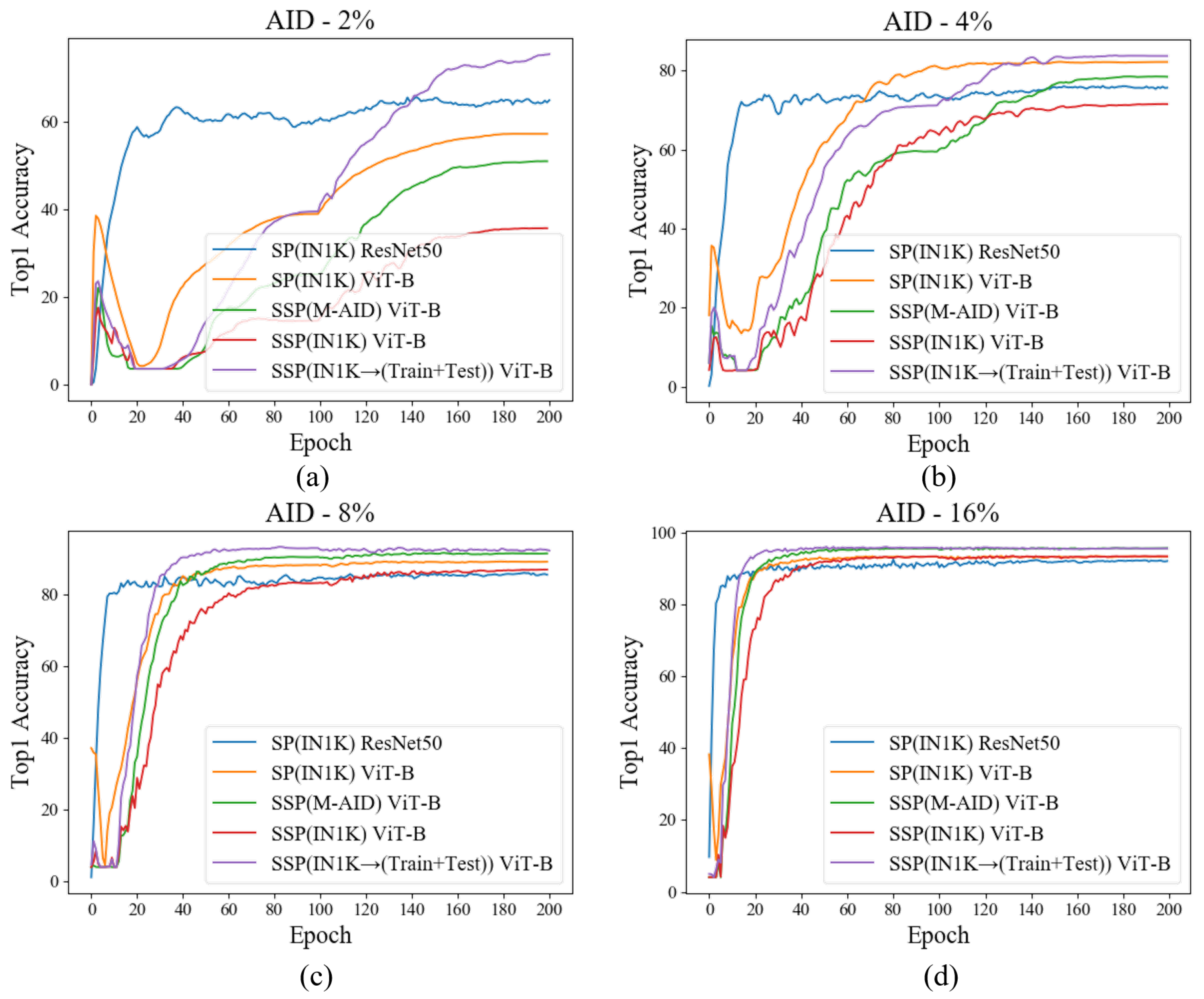 Remotesensing 14 05675 g007 Remotesensing 14 05675 g007