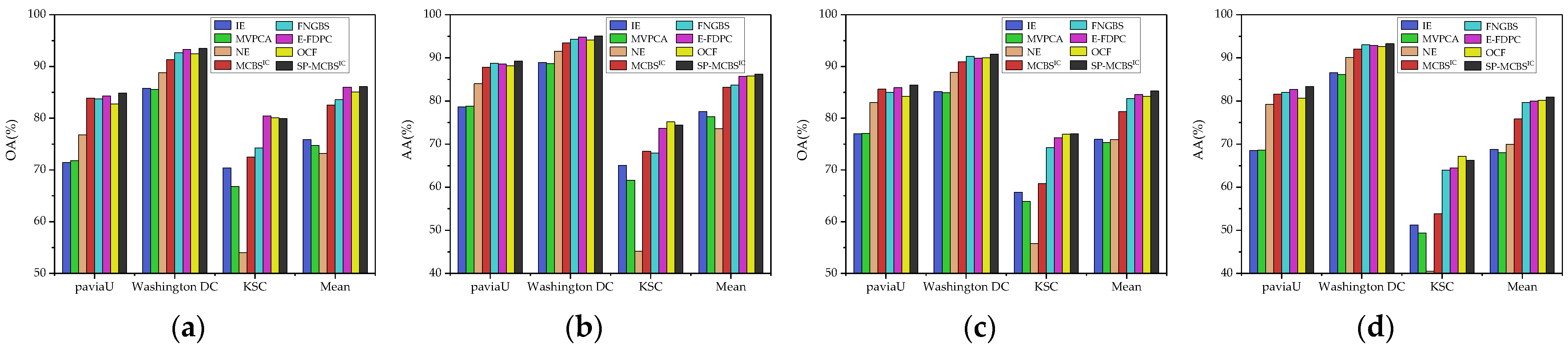 Remote Sensing | Free Full-Text | Multiple Band Prioritization Criteria ...