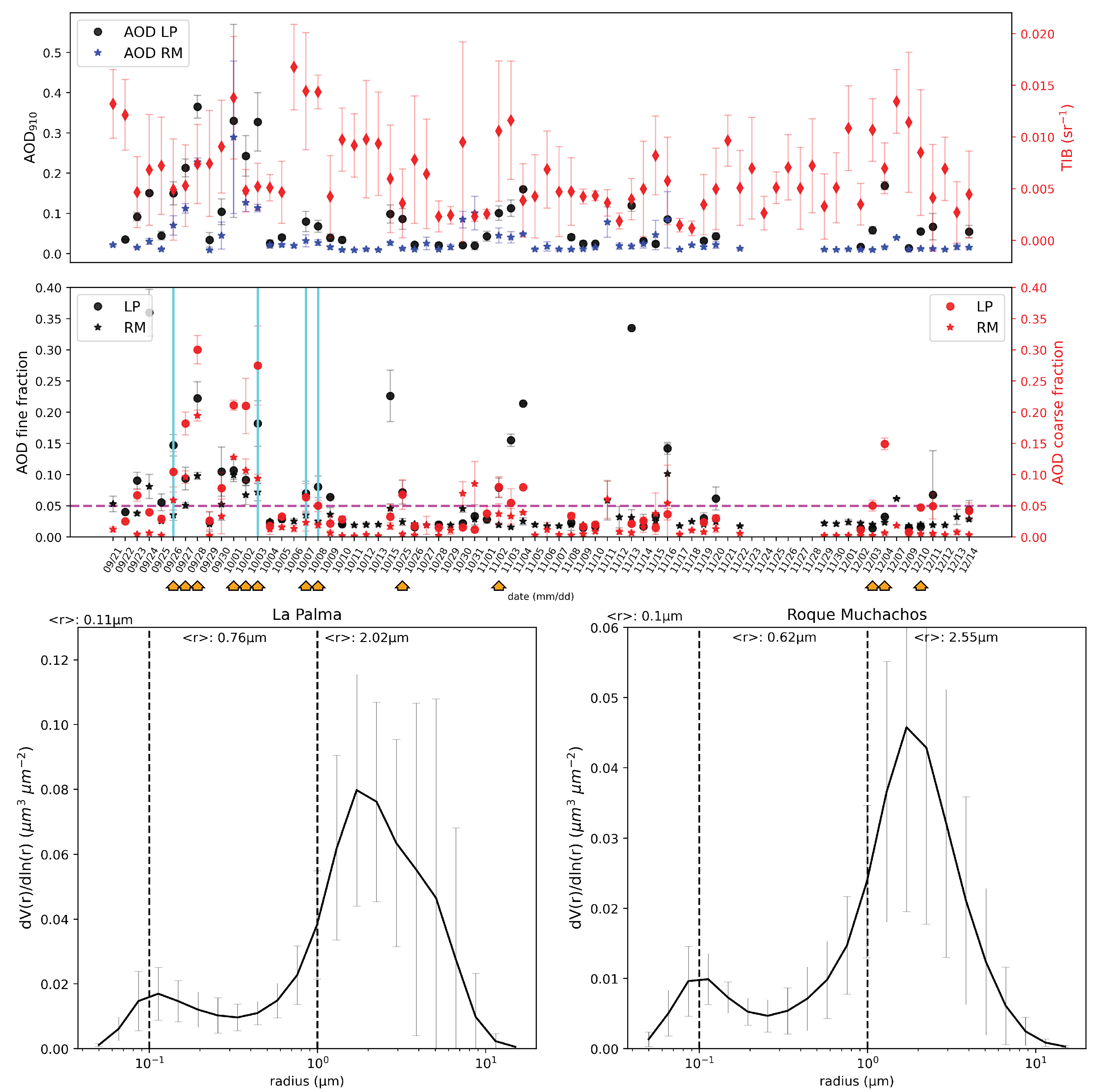 Remotesensing 14 05680 g003 Remotesensing 14 05680 g003
